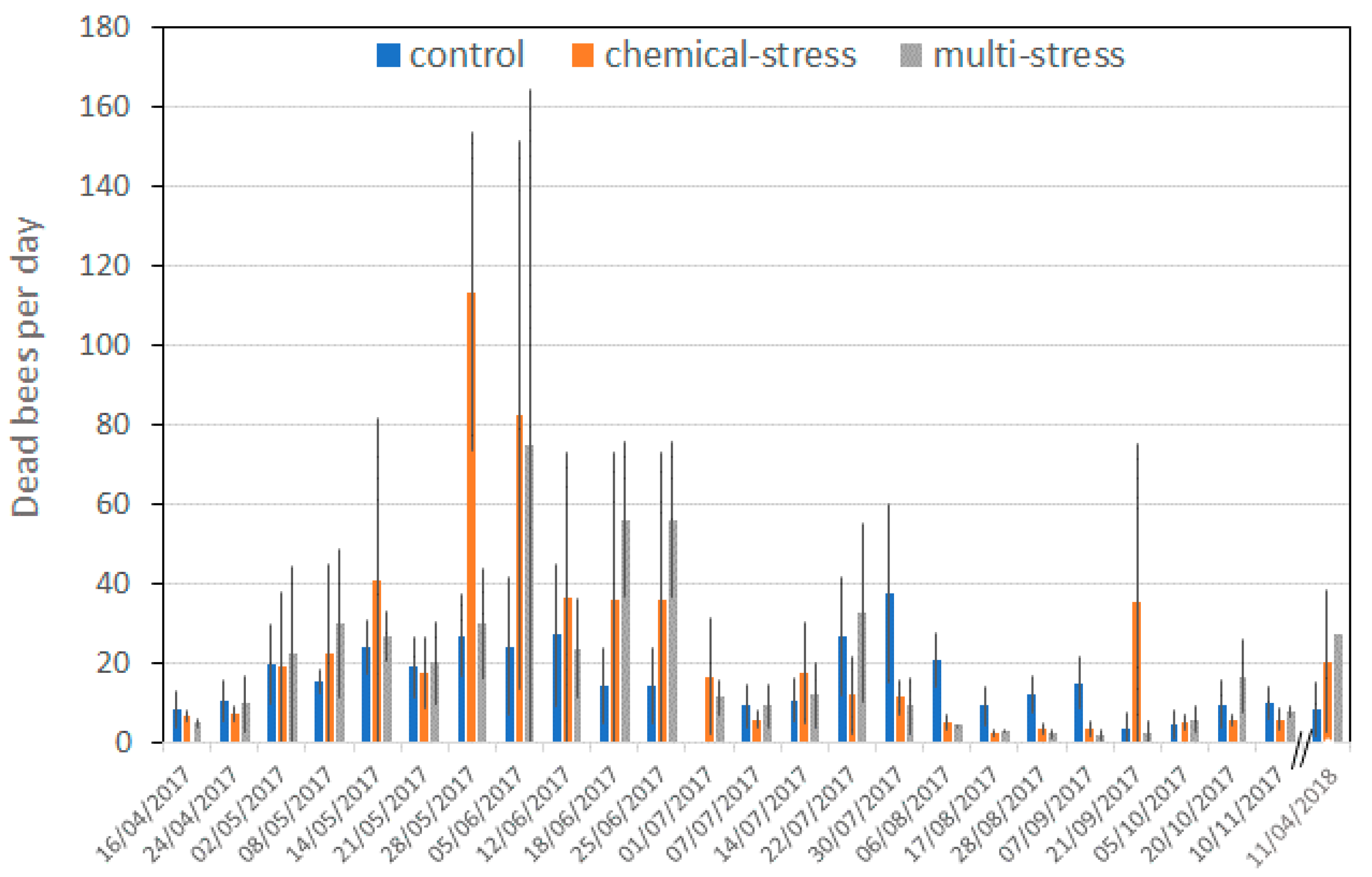Insects 12 00716 g006