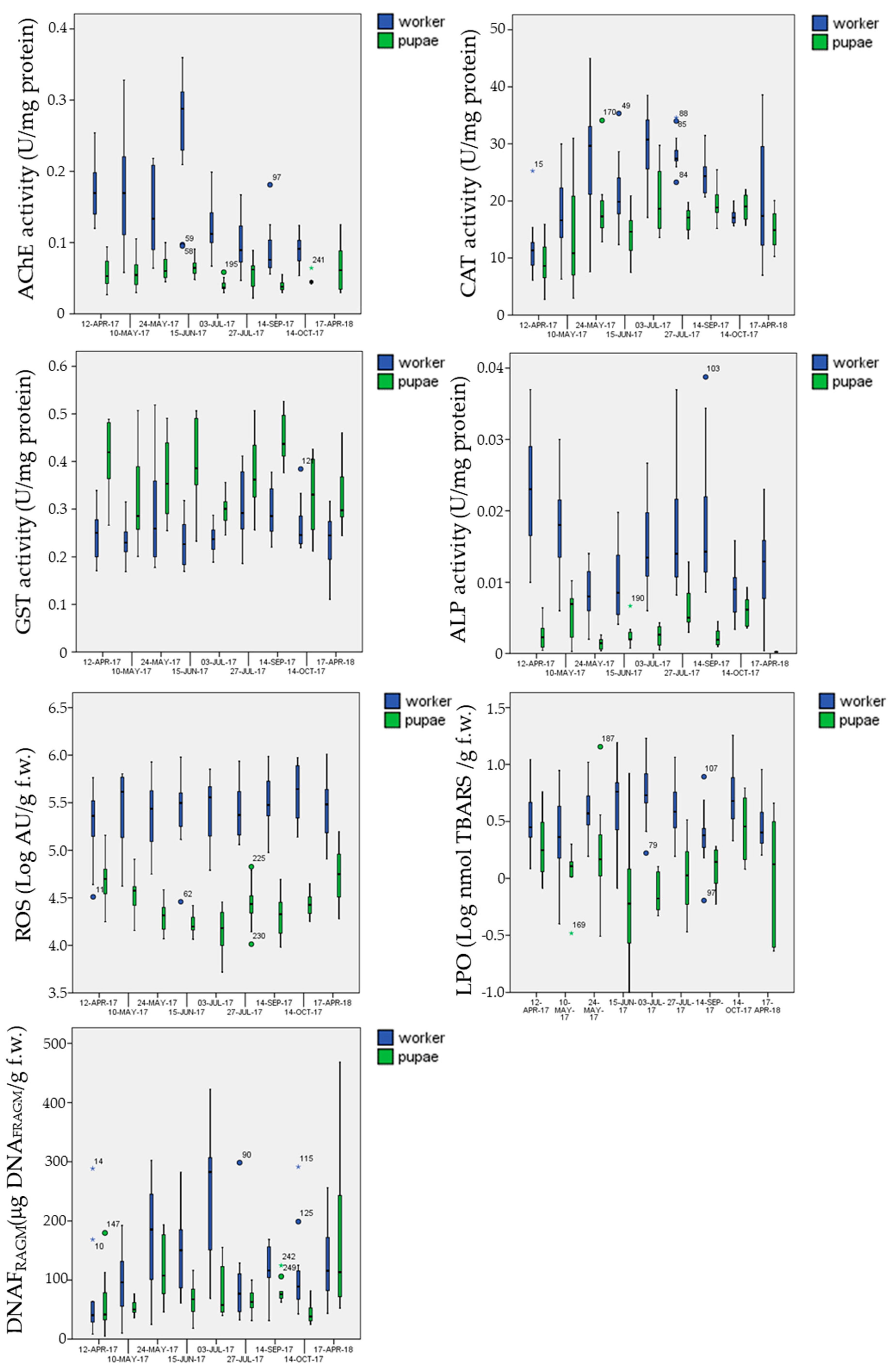 Insects 12 00716 g007