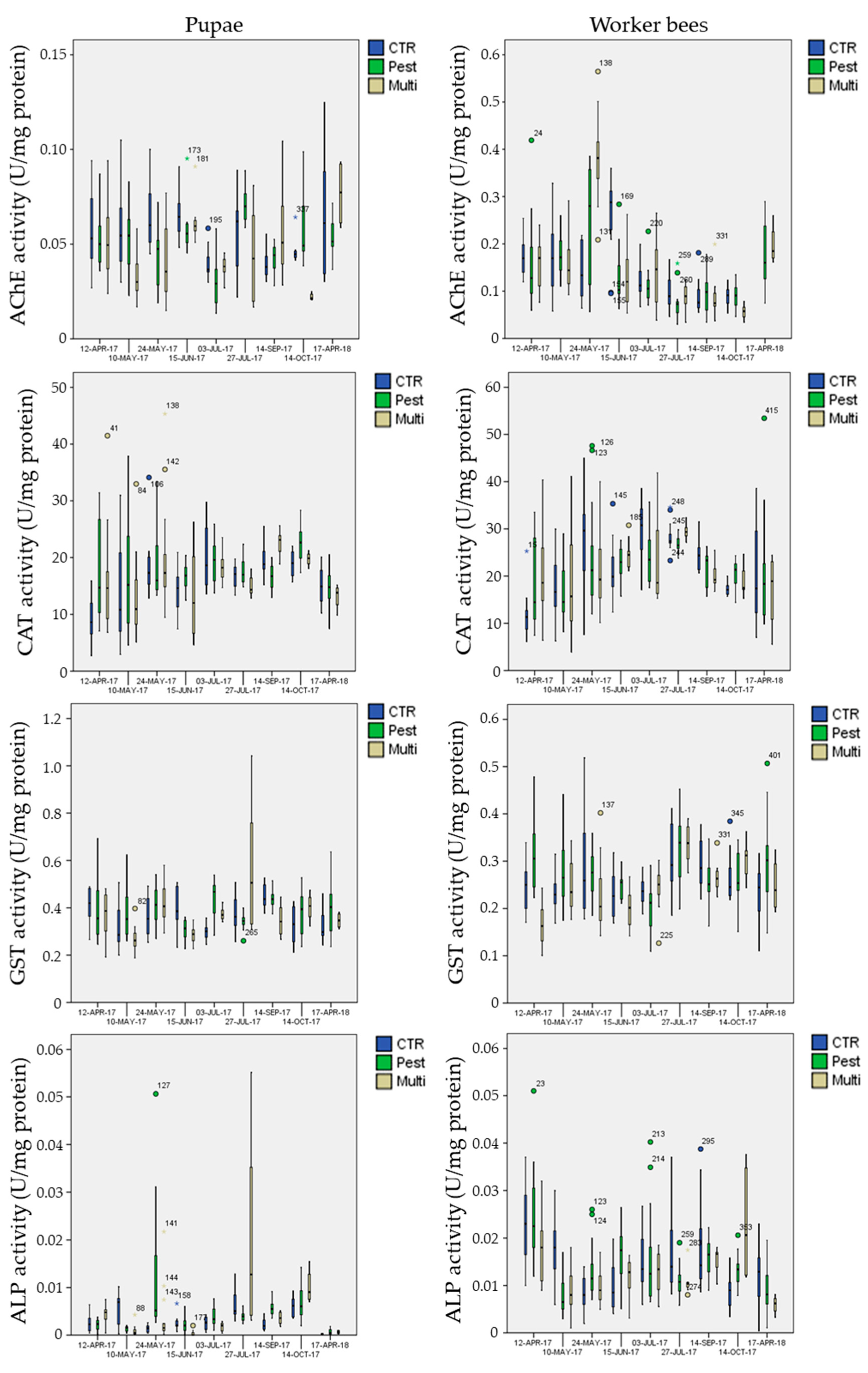 Insects 12 00716 g008