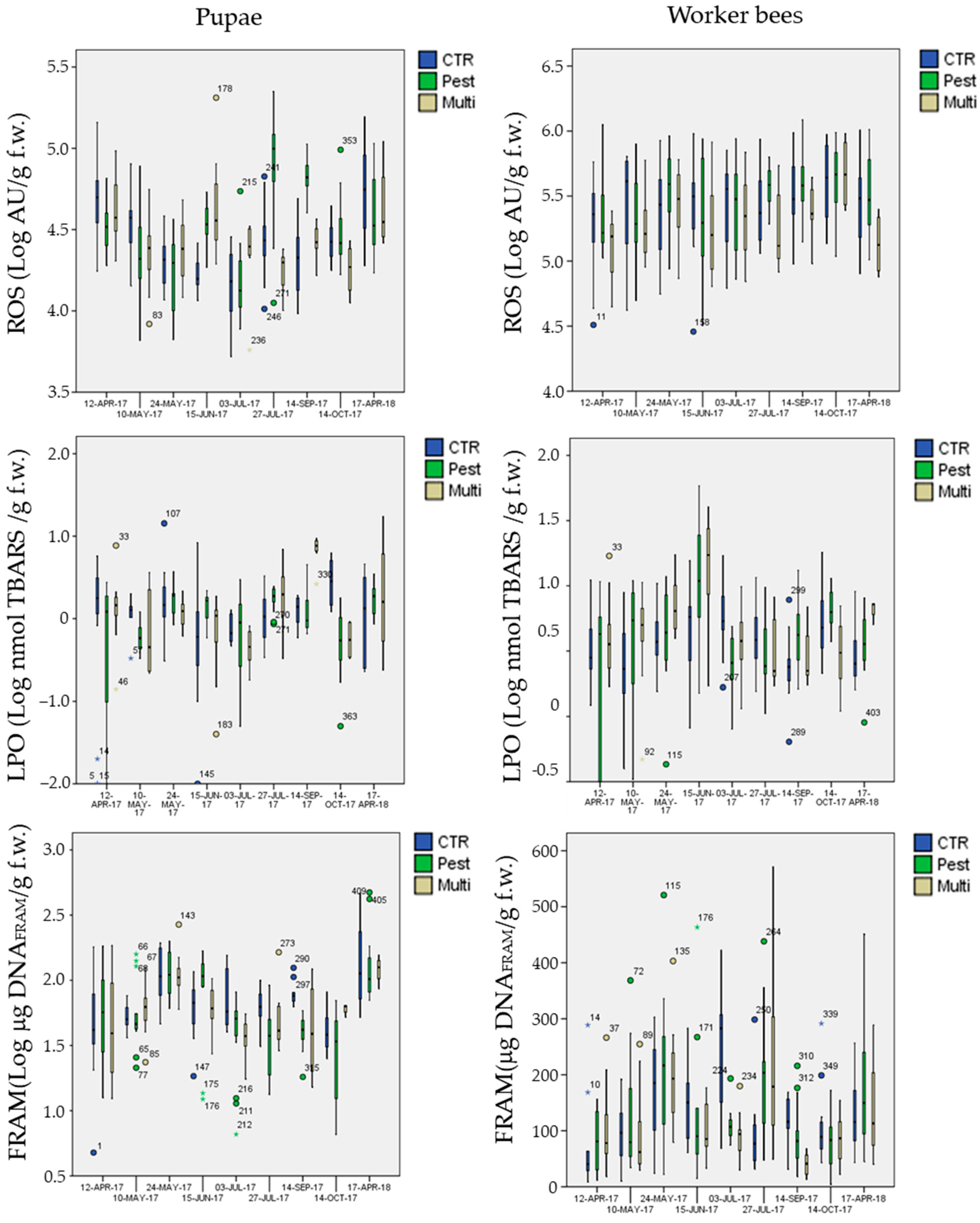 Insects 12 00716 g009