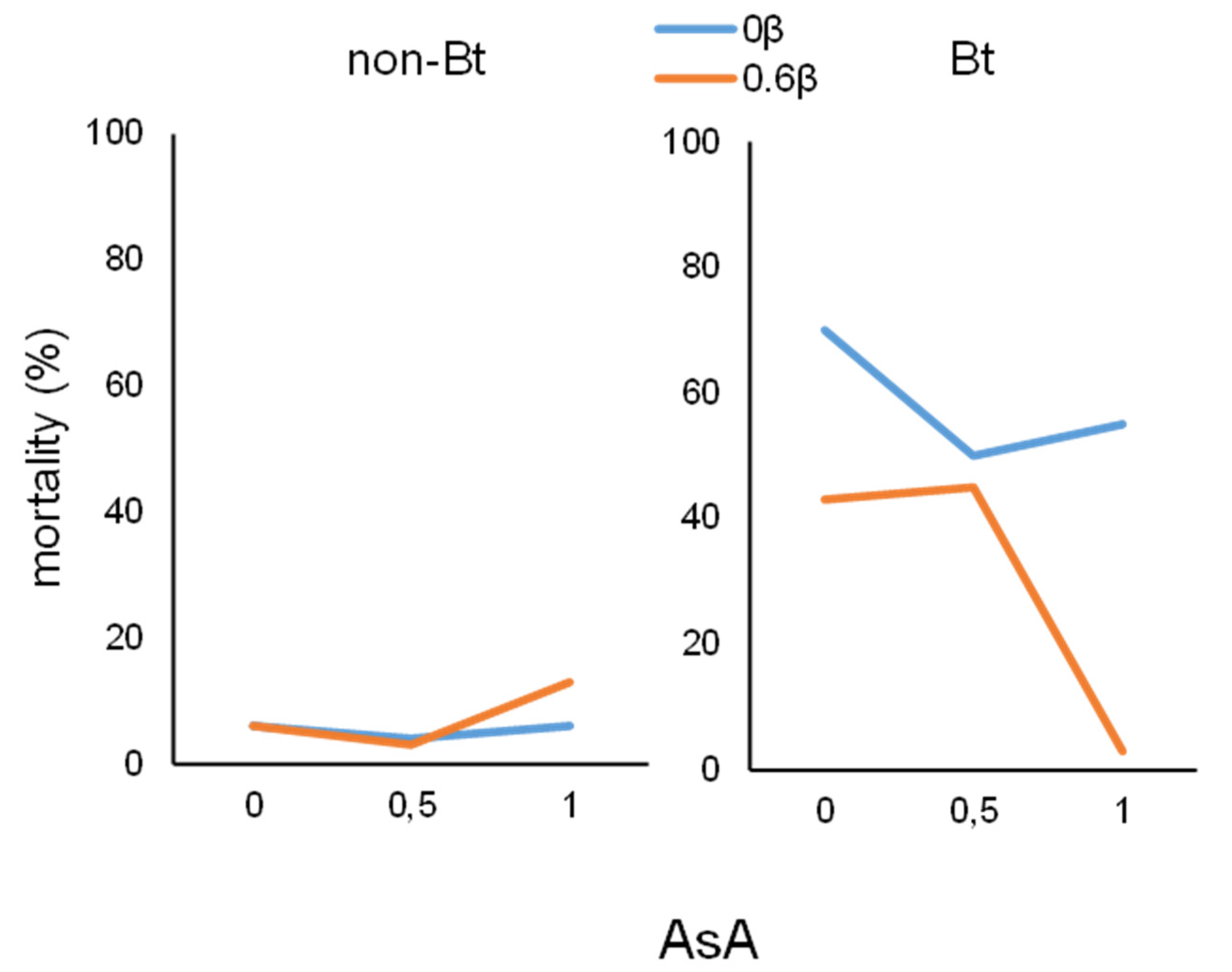 Insects 12 00718 g003 Insects 12 00718 g003