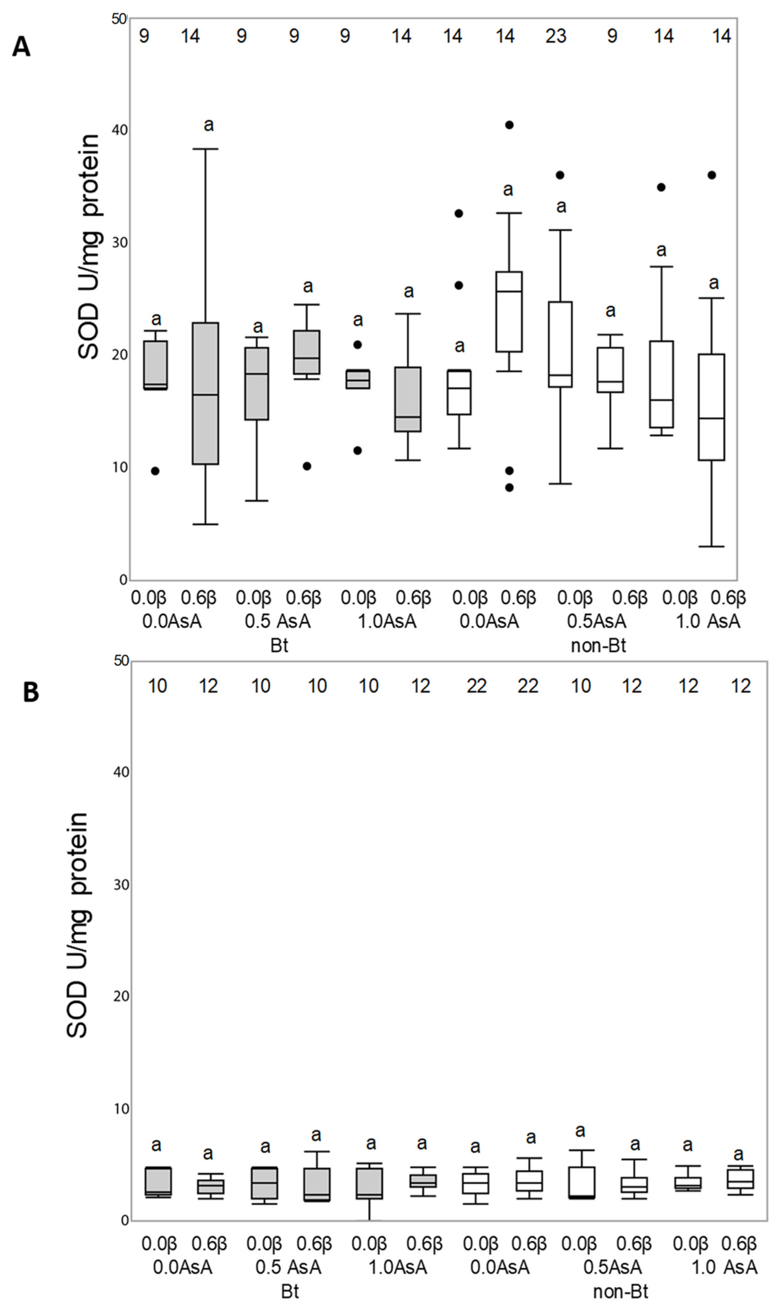 Insects 12 00718 g004 Insects 12 00718 g004