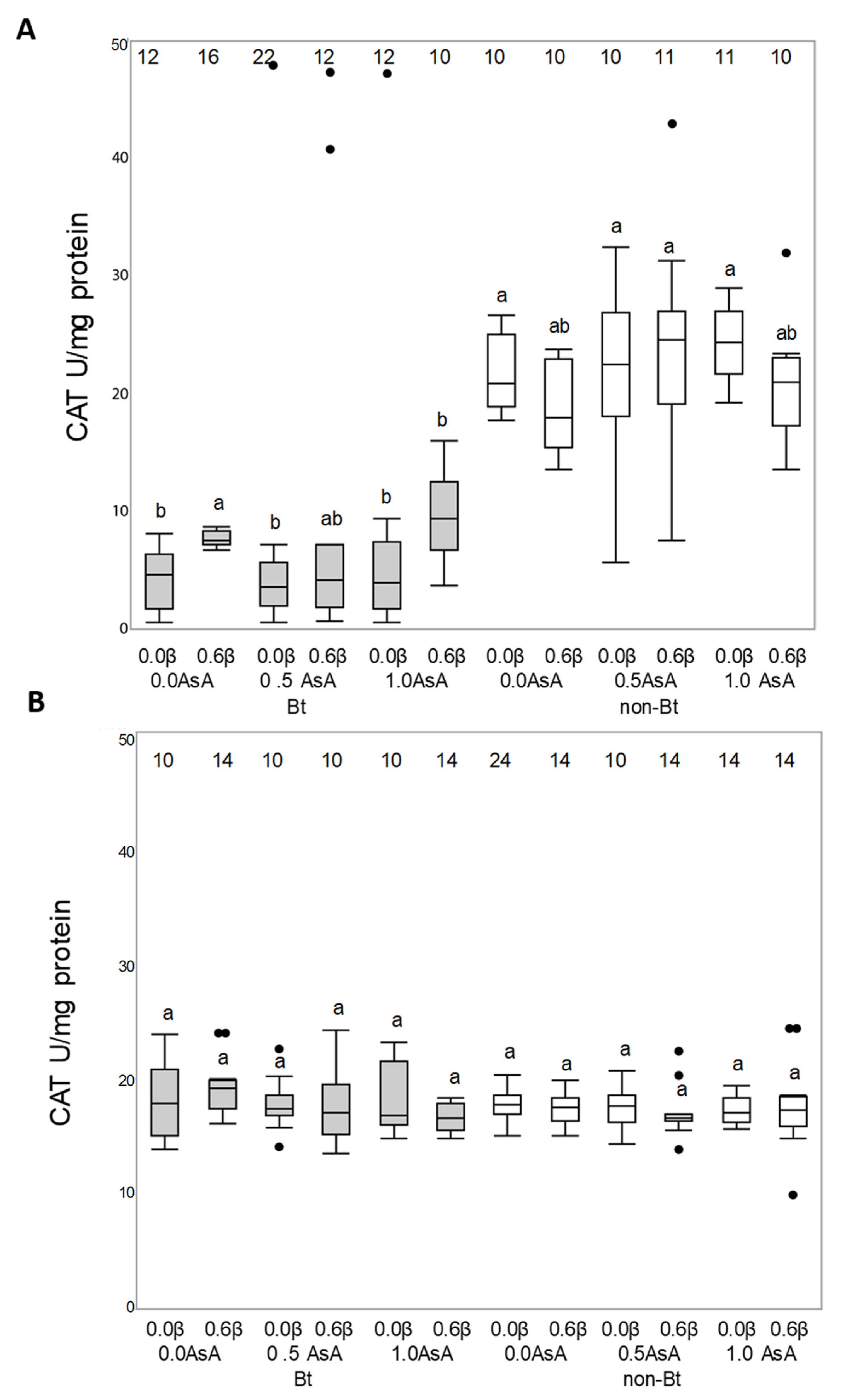 Insects 12 00718 g005 Insects 12 00718 g005