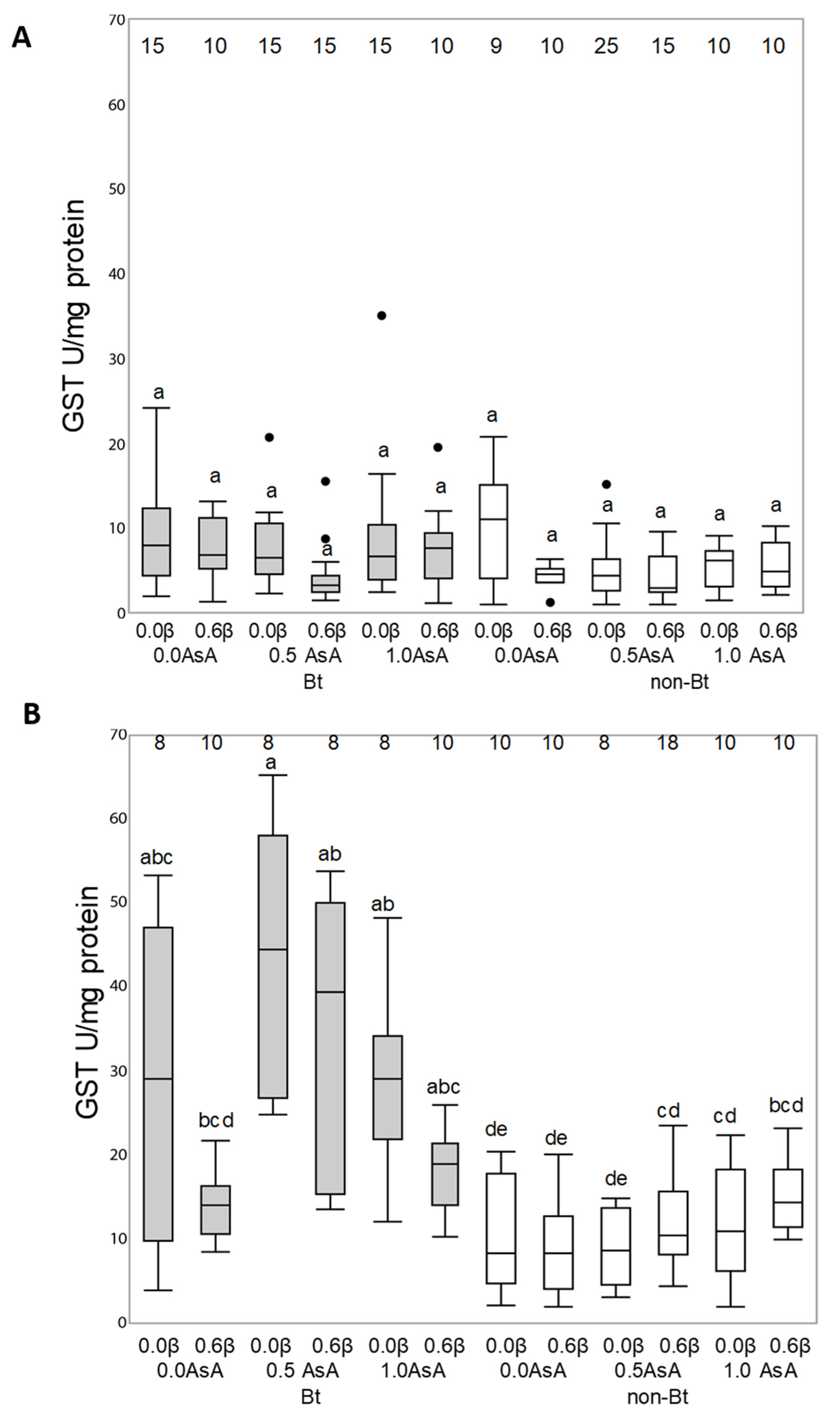 Insects 12 00718 g006 Insects 12 00718 g006