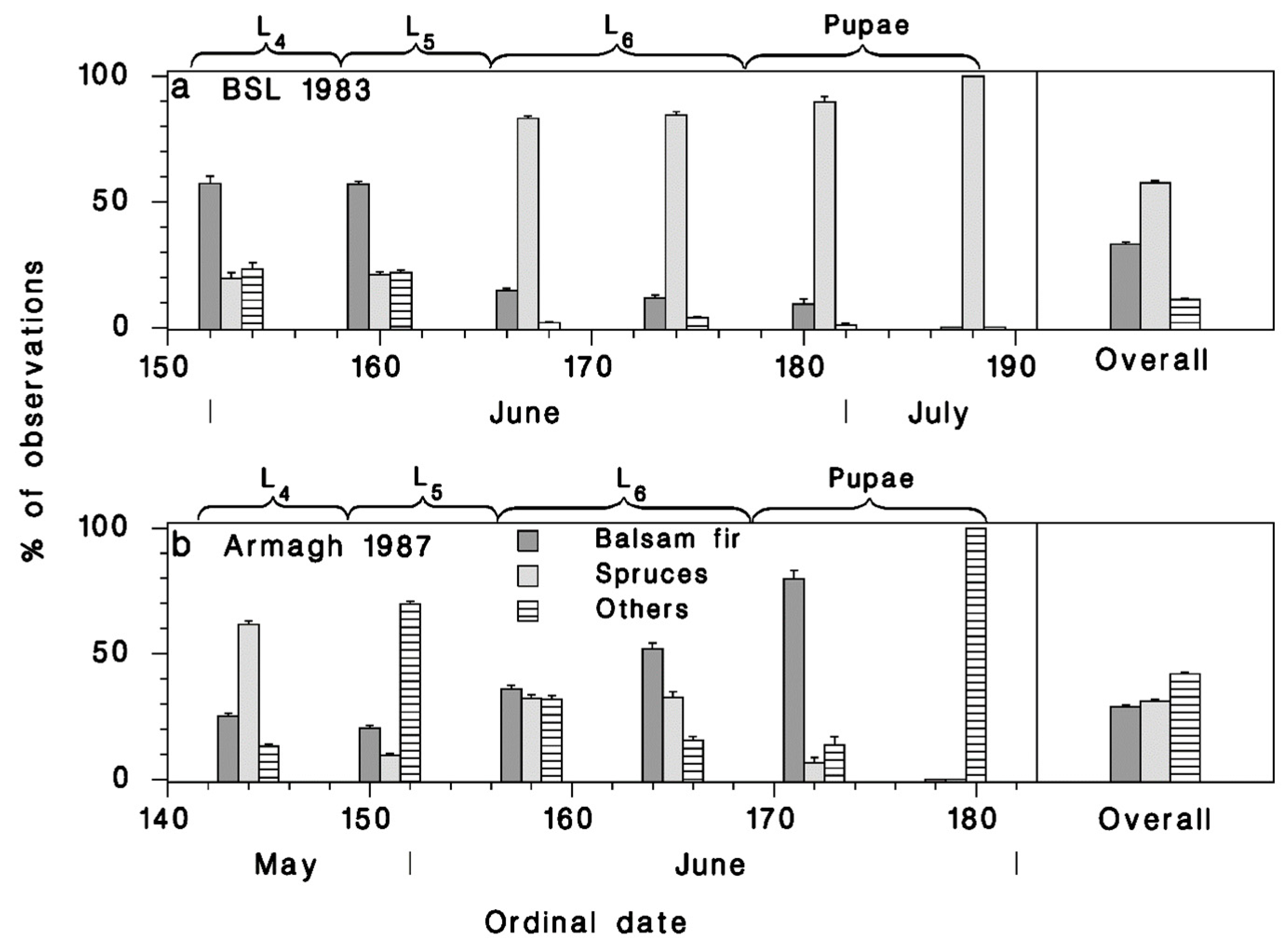 Insects 12 00720 g007