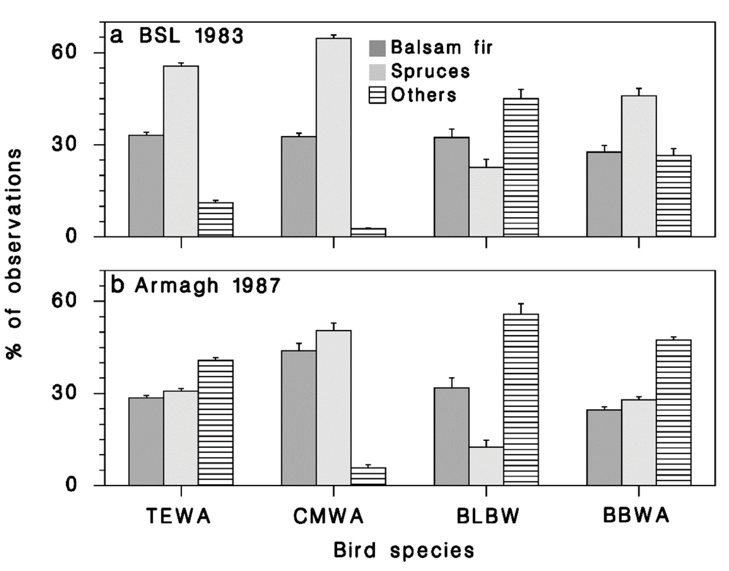 Insects 12 00720 g008