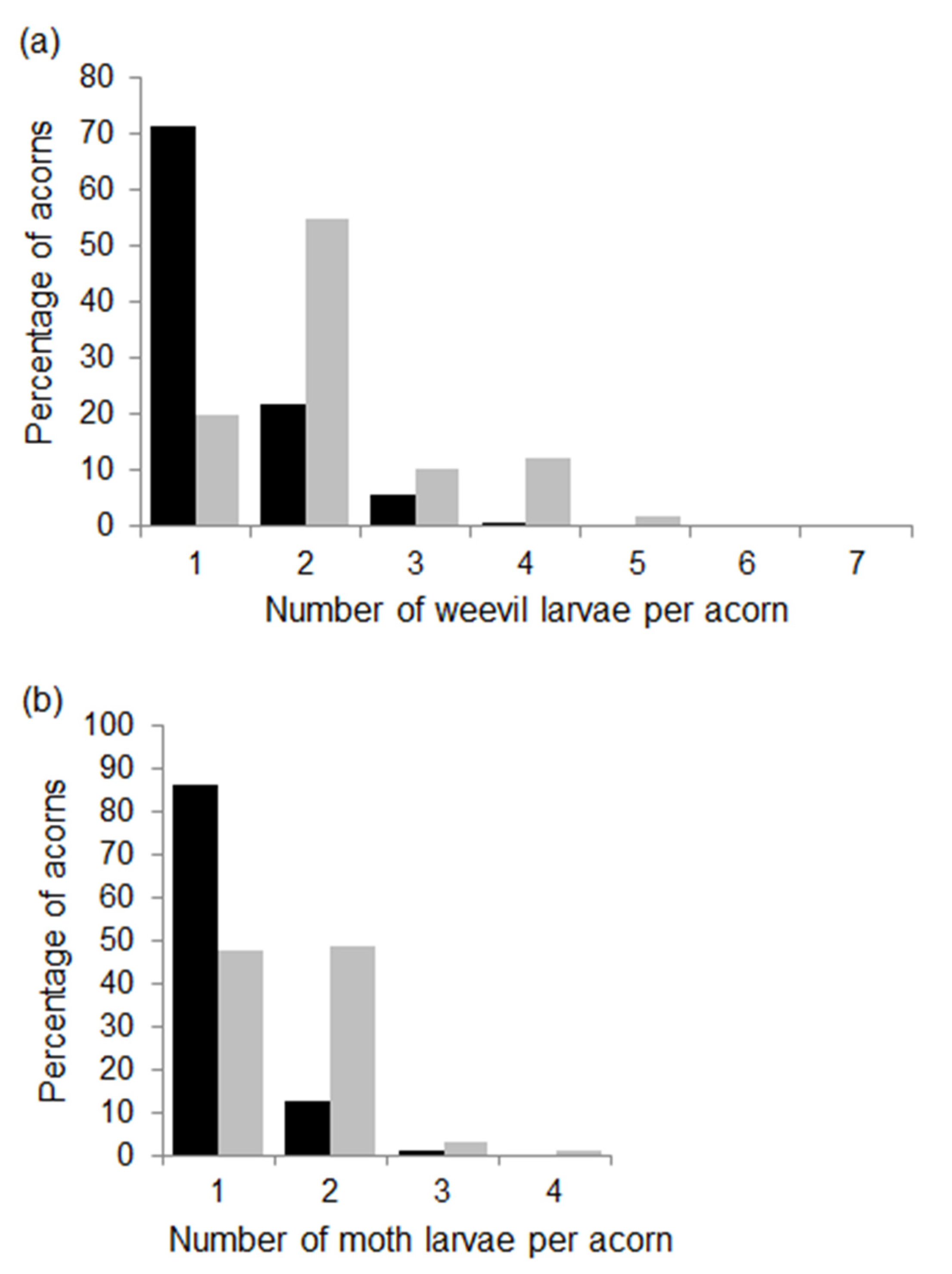 Insects 12 00721 g003