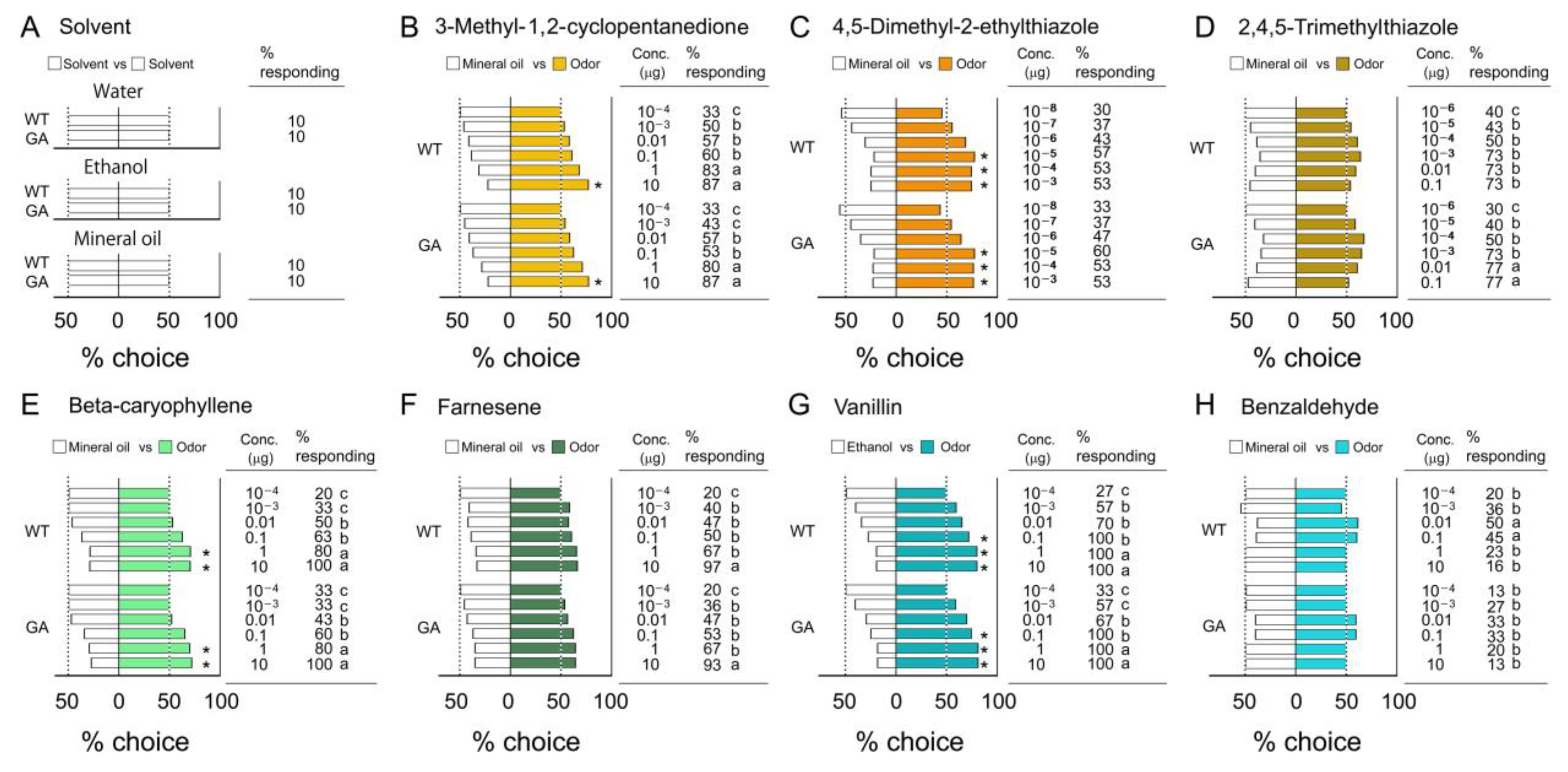 Insects 12 00724 g002