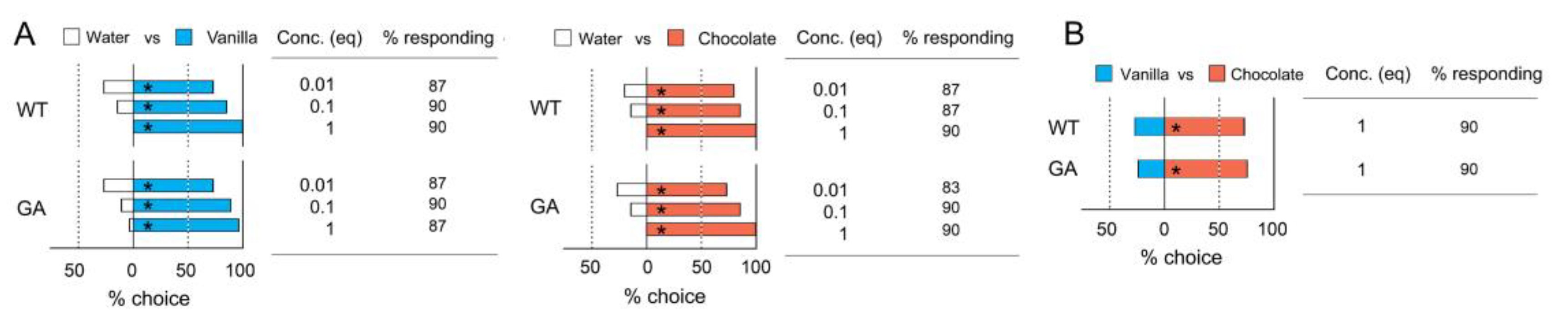 Insects 12 00724 g003