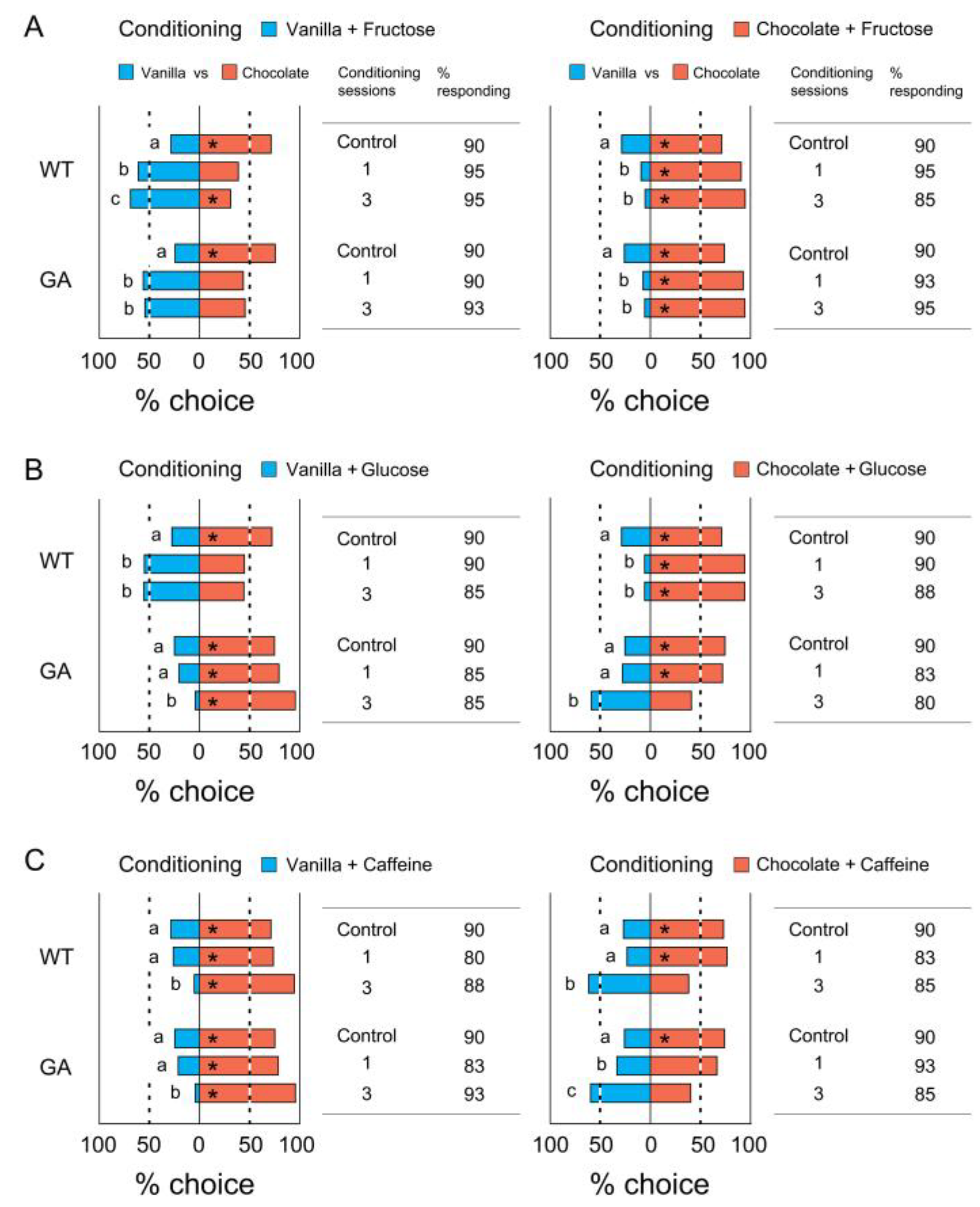Insects 12 00724 g004