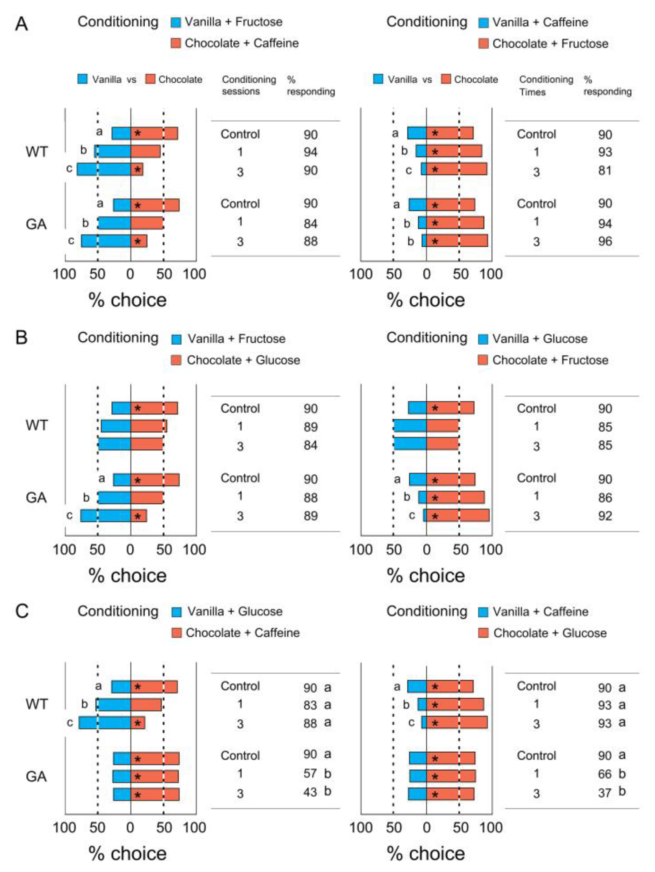 Insects 12 00724 g005