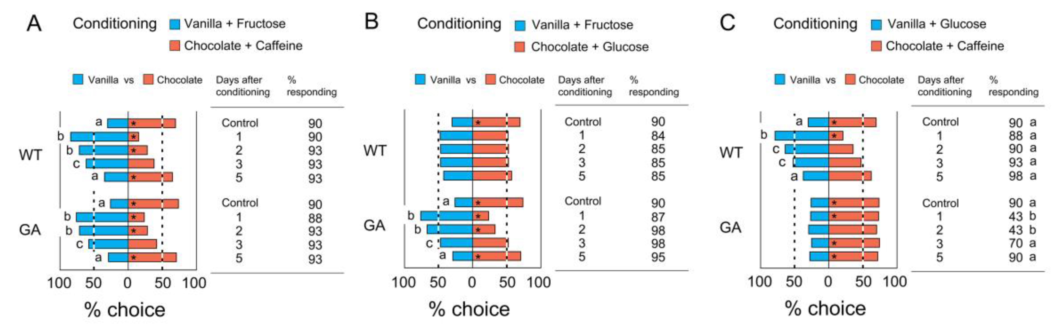Insects 12 00724 g006