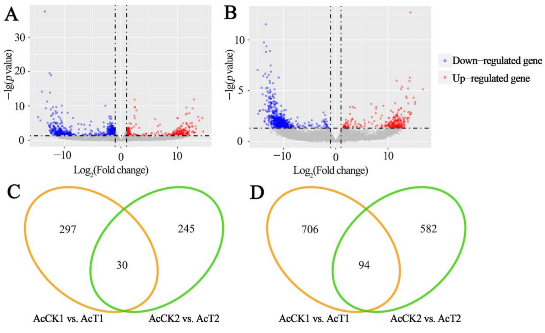 Insects 12 00728 g002