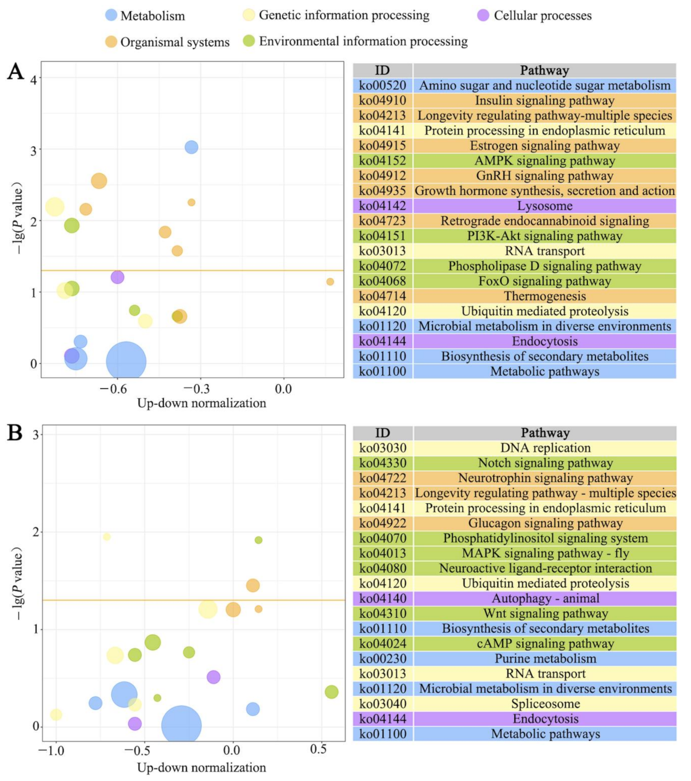 Insects 12 00728 g005