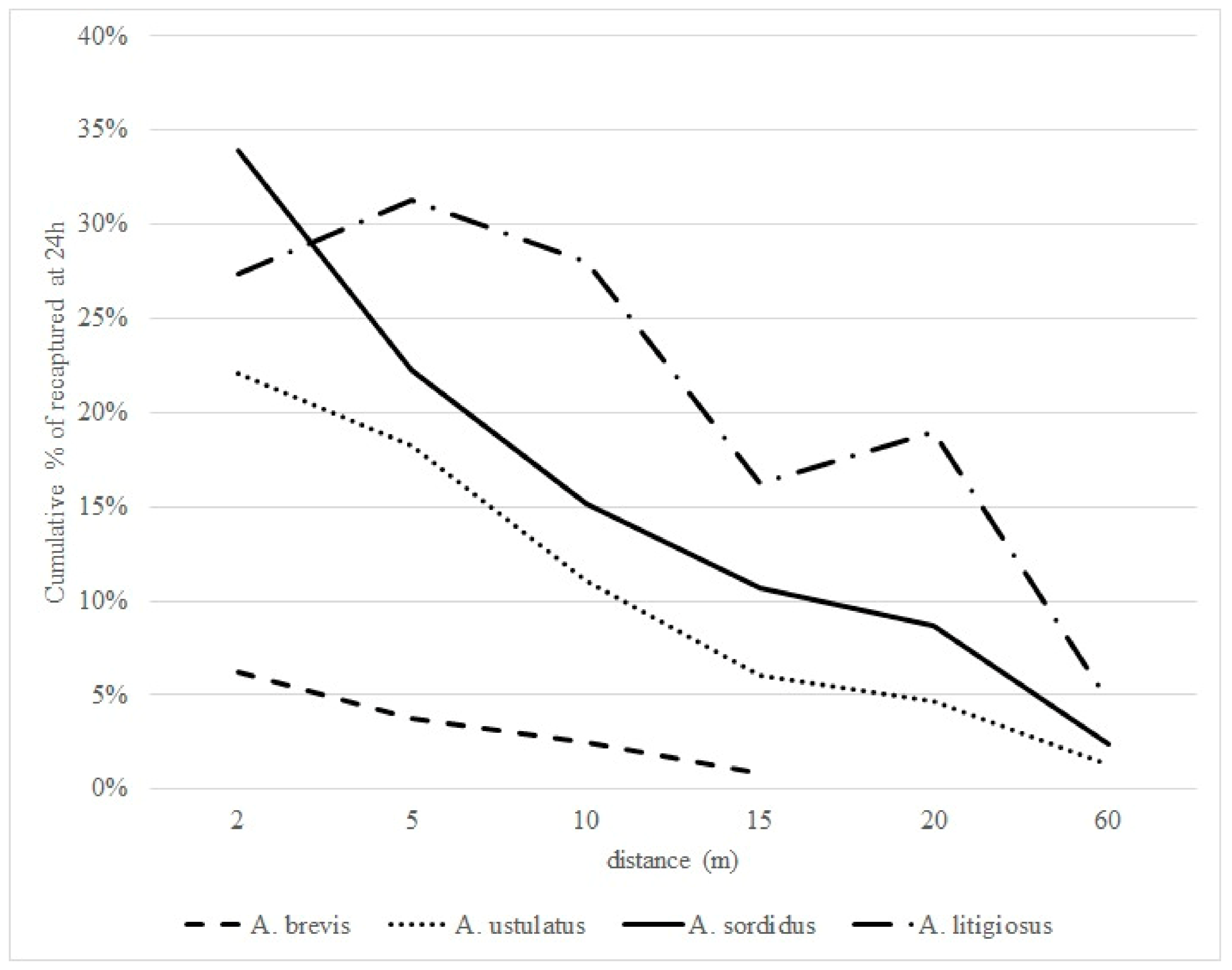 Insects 12 00733 g003
