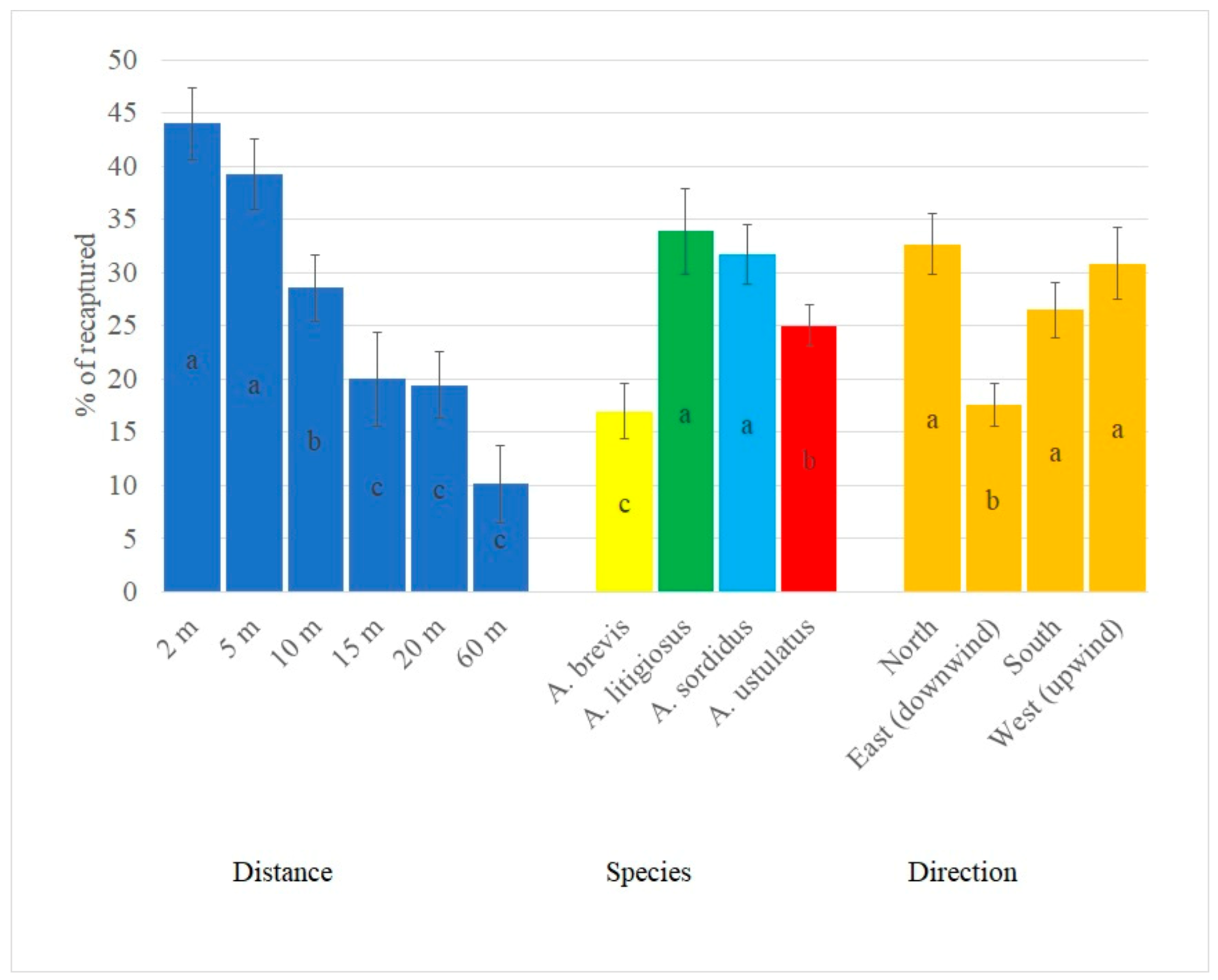 Insects 12 00733 g004