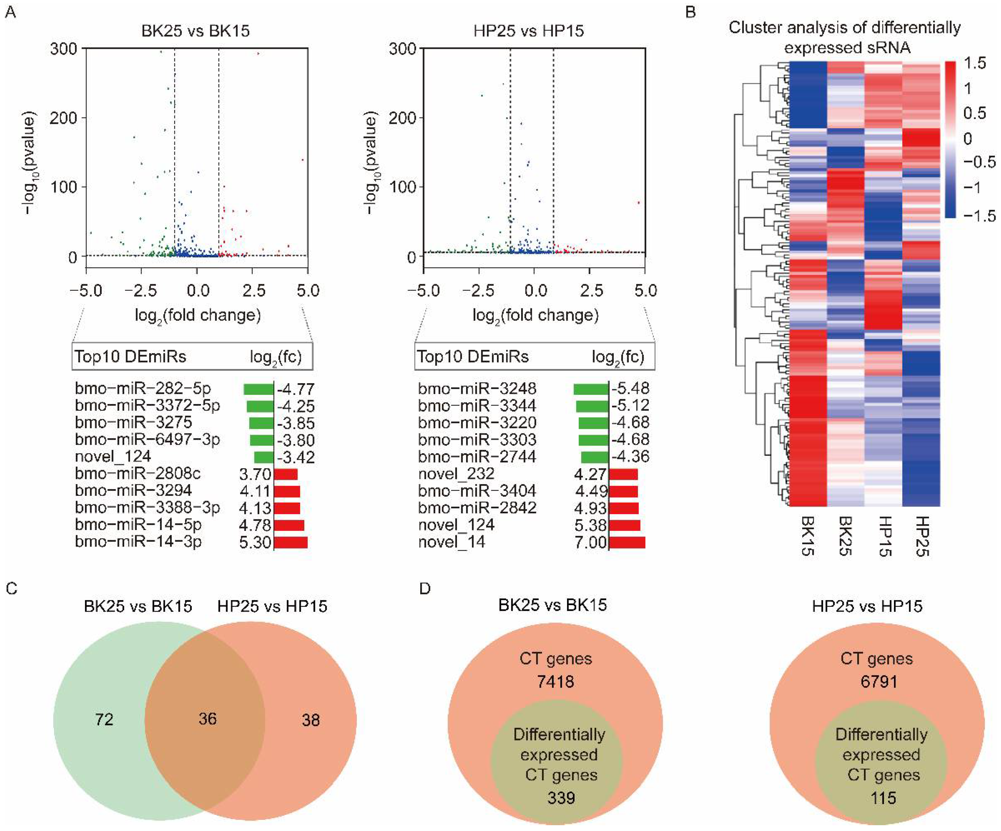 Insects 12 00739 g002