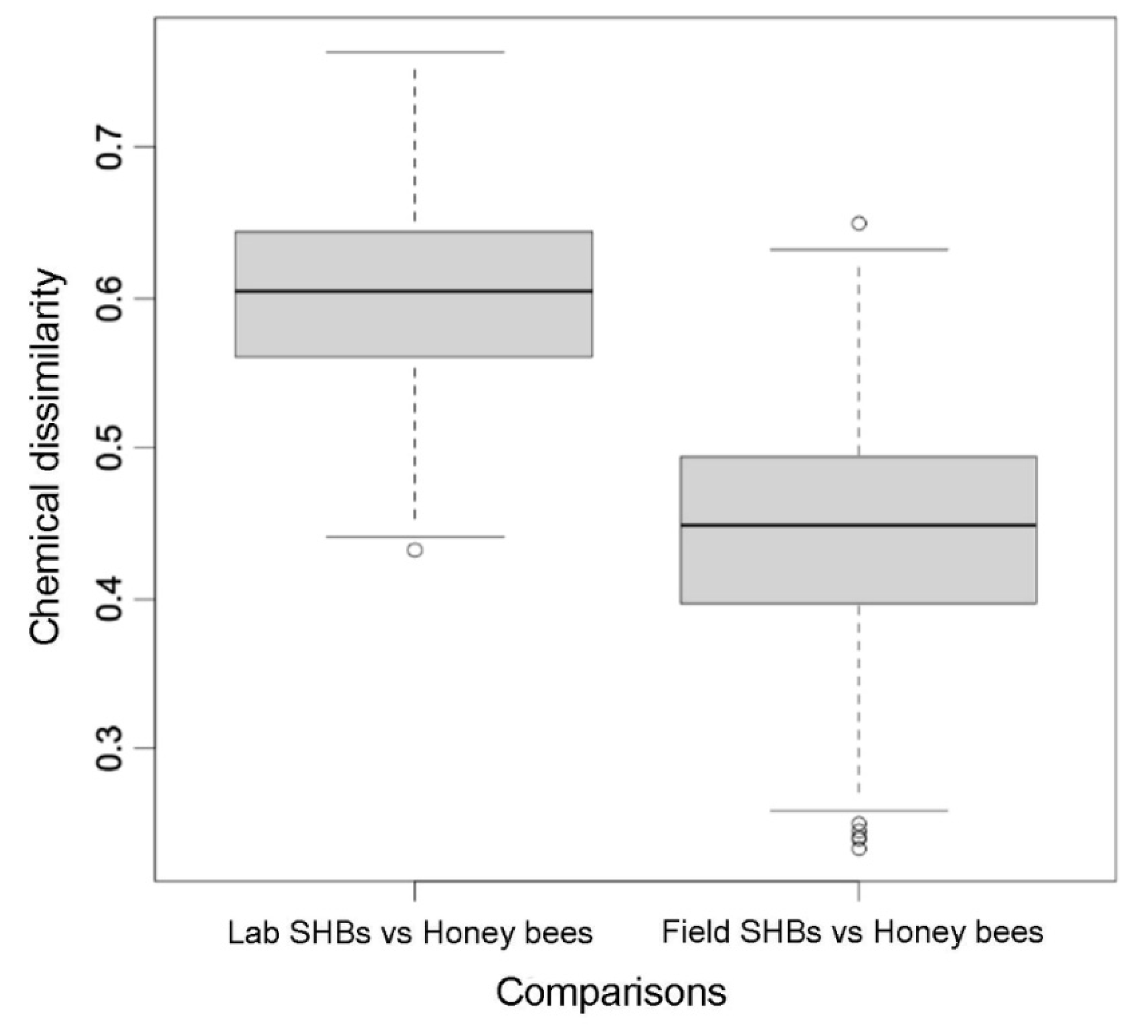 Insects 12 00751 g003
