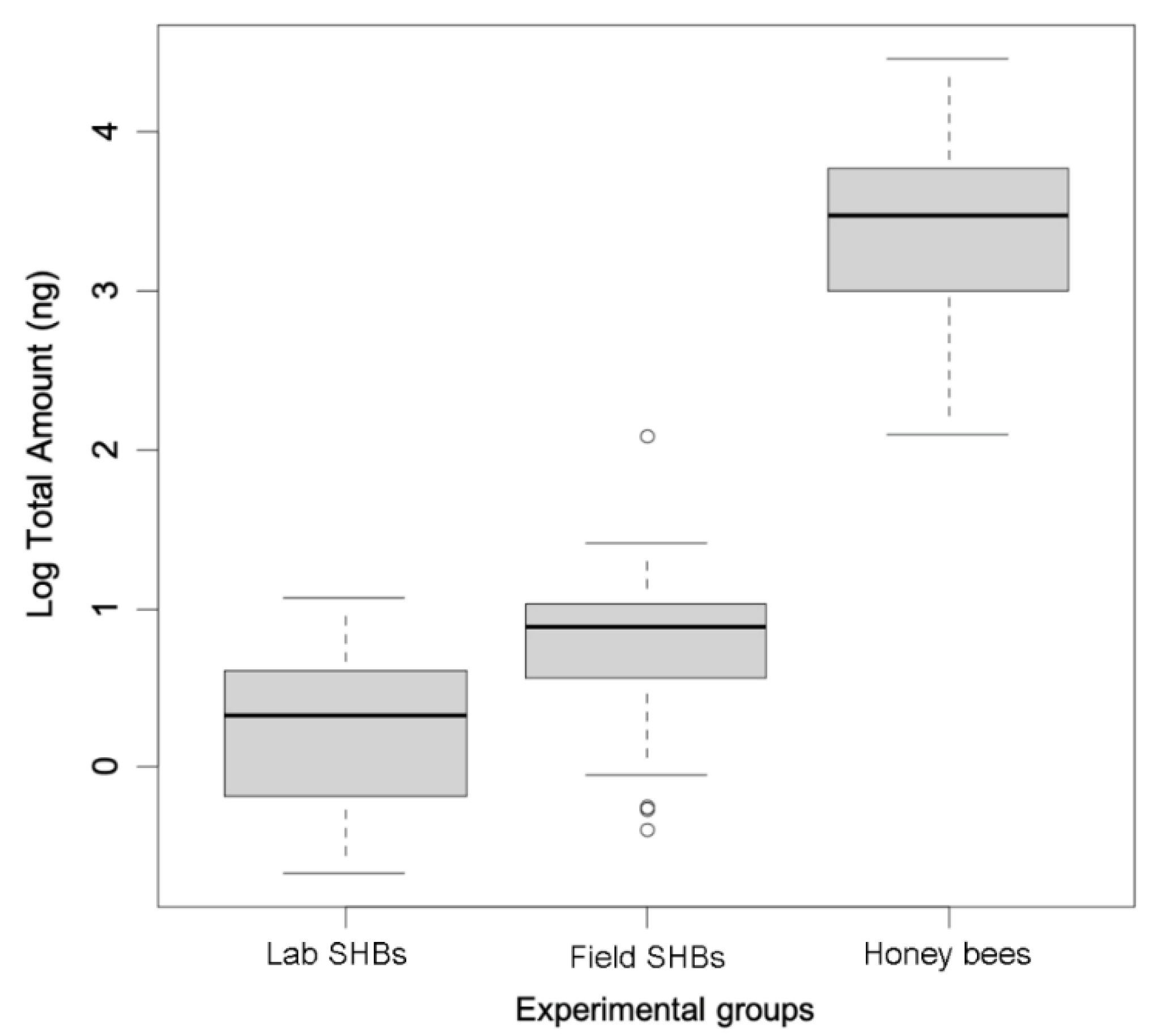 Insects 12 00751 g004