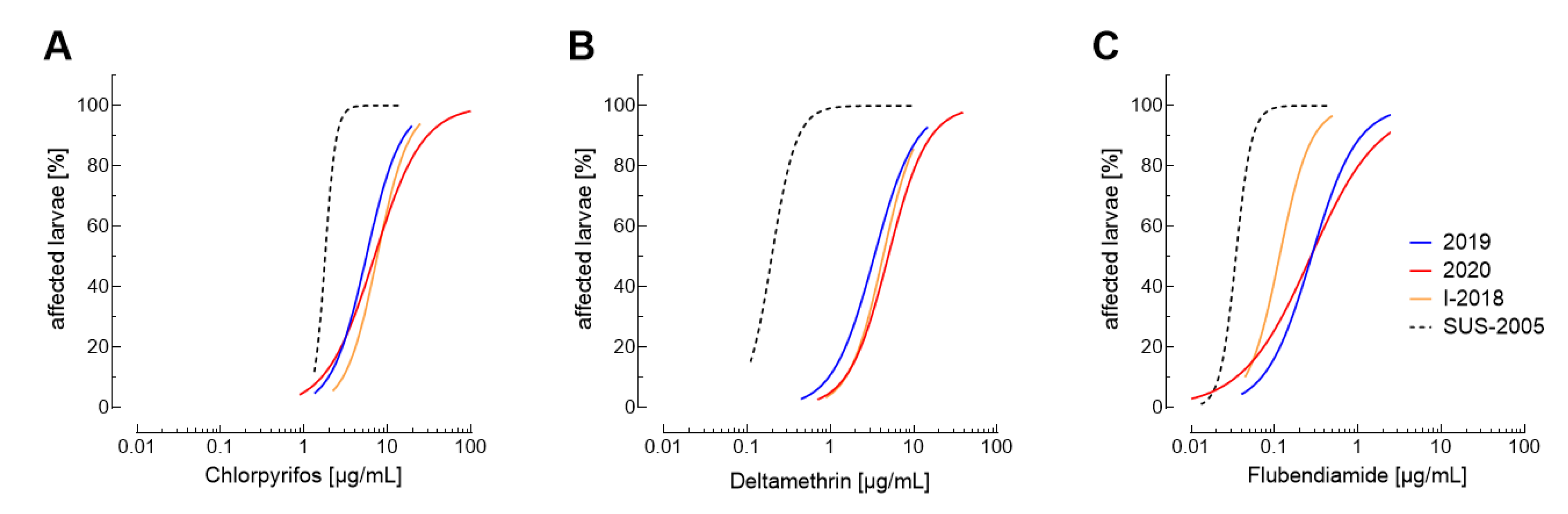 Insects 12 00758 g002