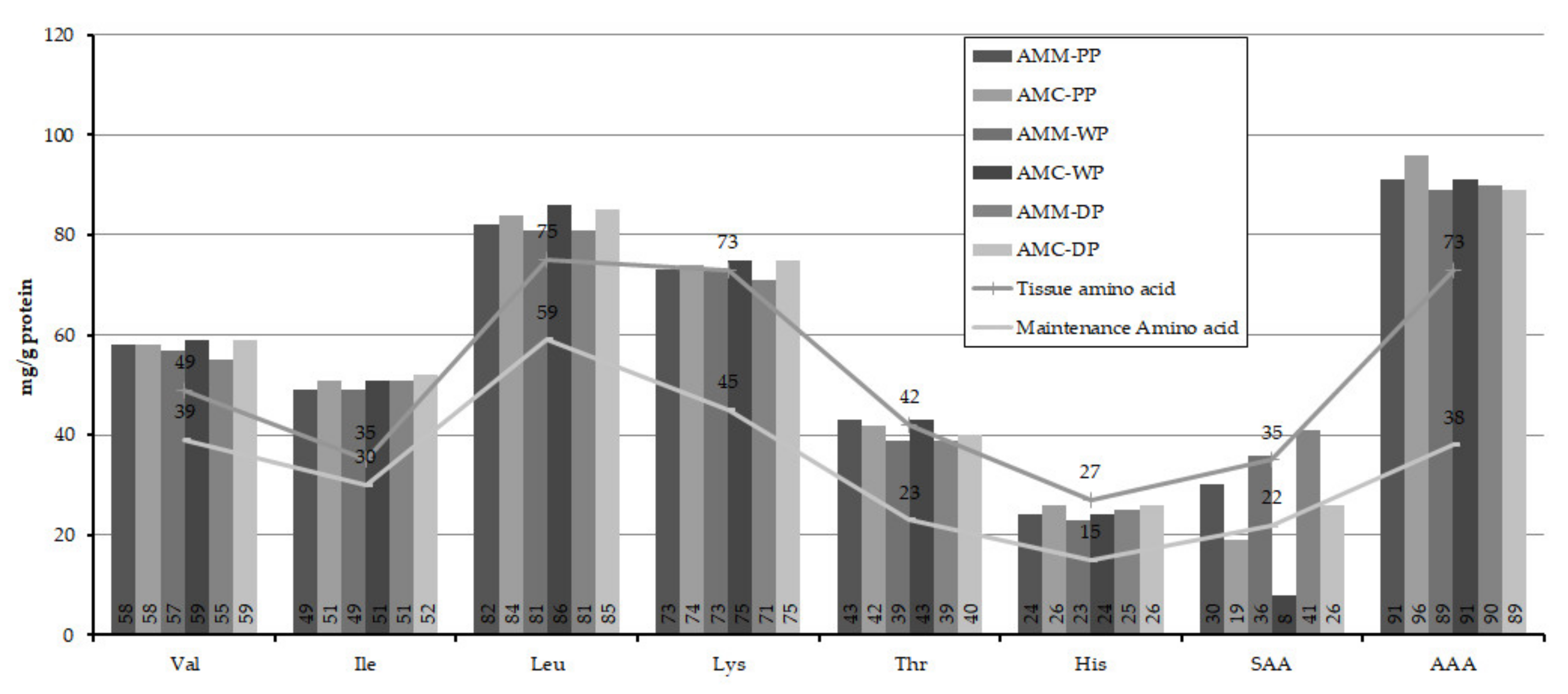 Insects 12 00759 g002
