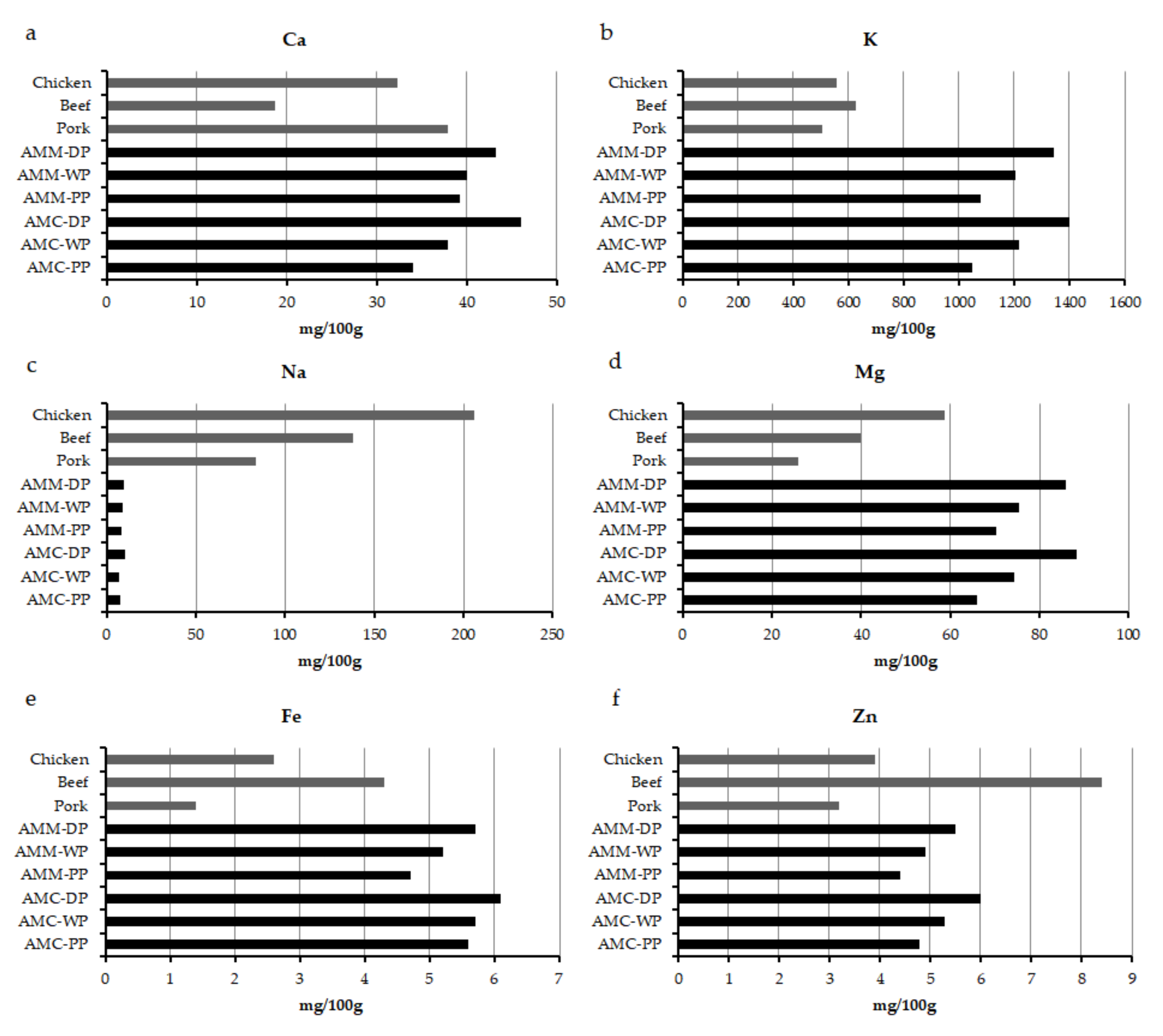 Insects 12 00759 g003