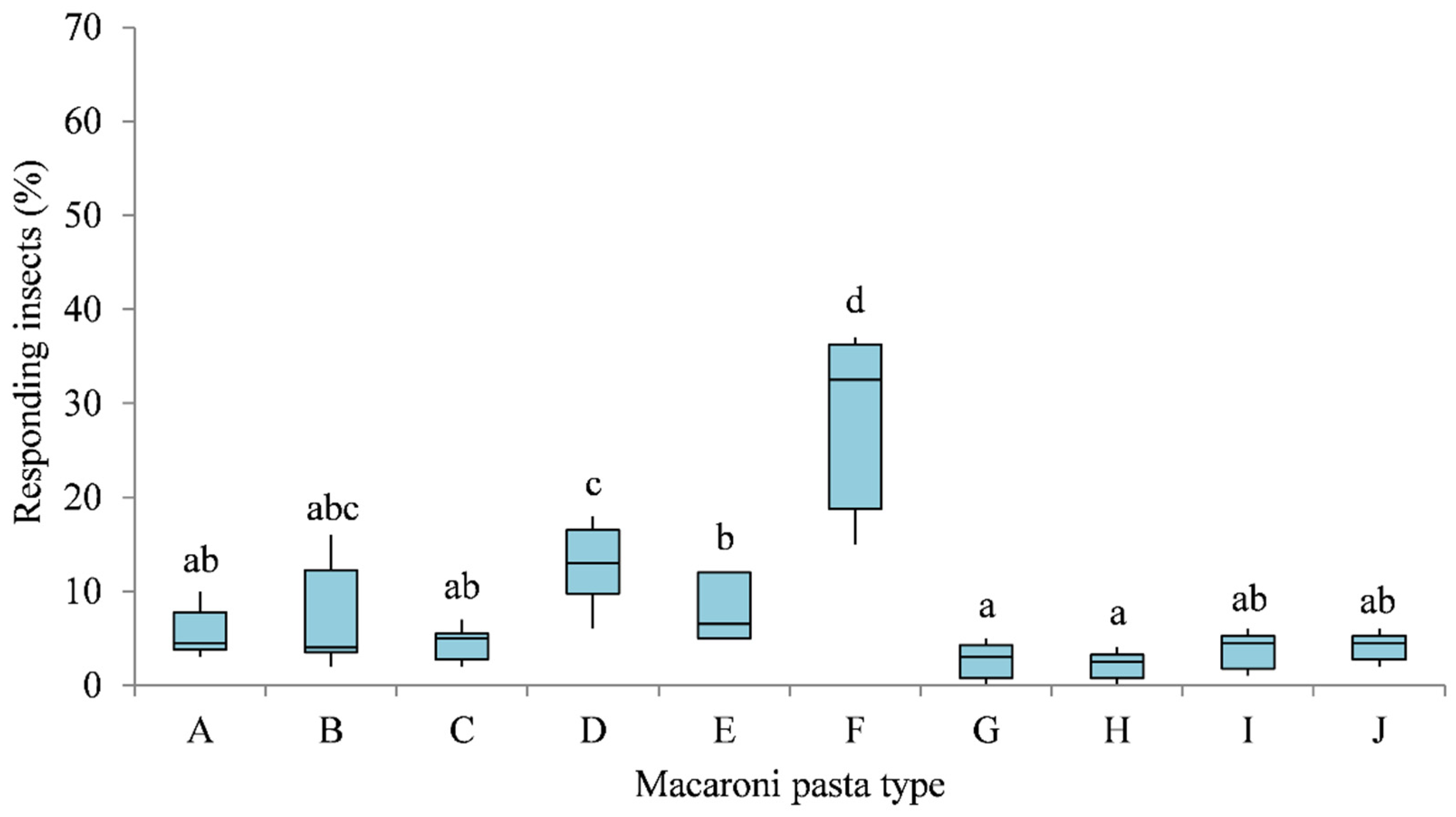 Insects 12 00765 g001