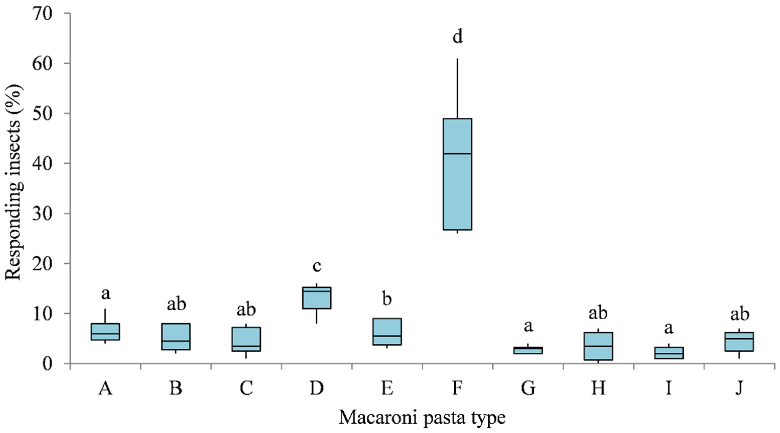 Insects 12 00765 g002
