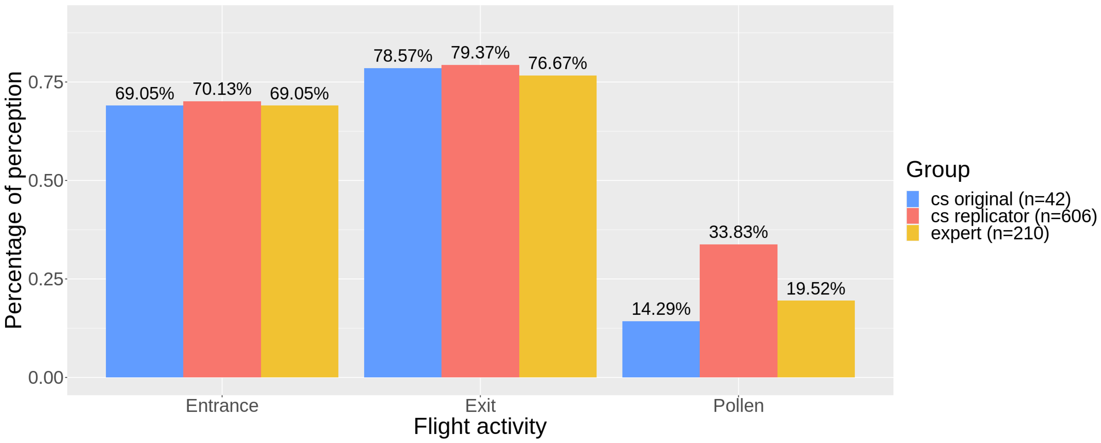 Insects 12 00766 g003