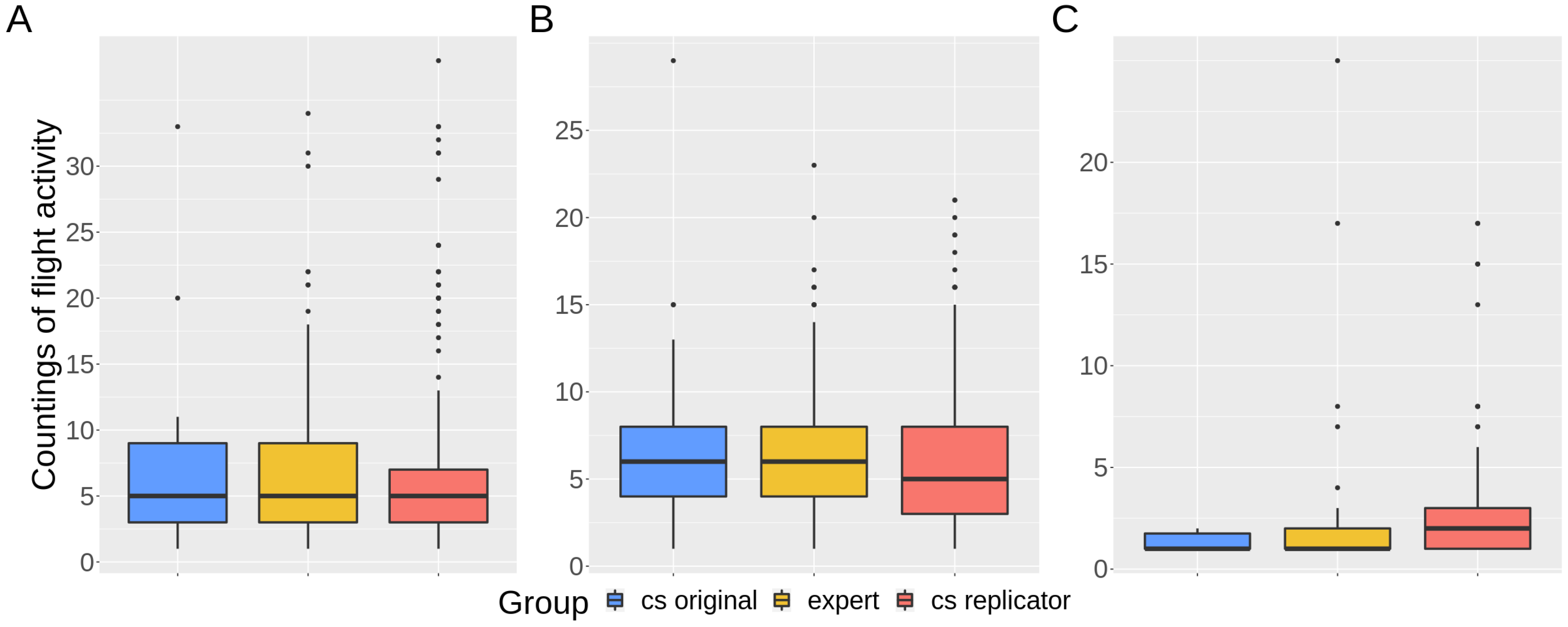 Insects 12 00766 g004