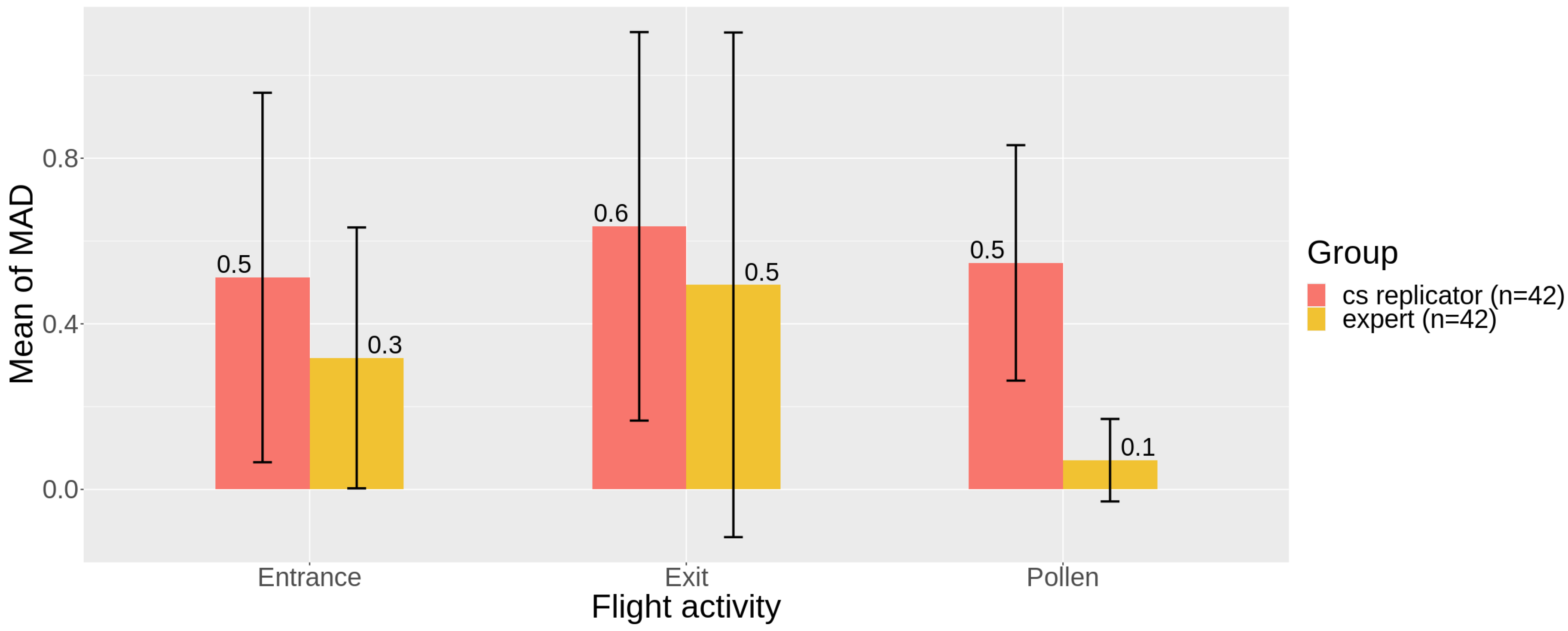 Insects 12 00766 g005