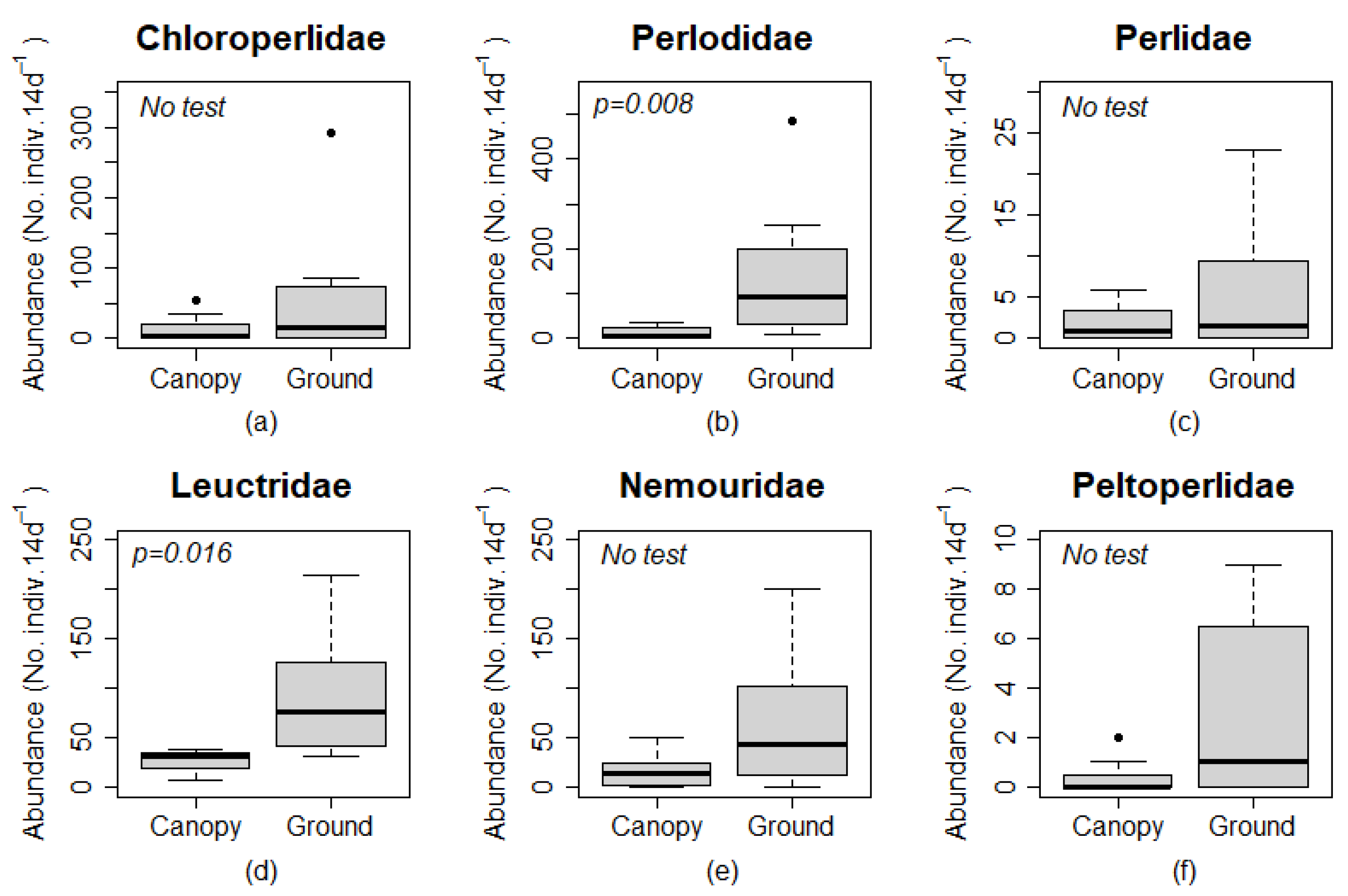 Insects 12 00770 g004