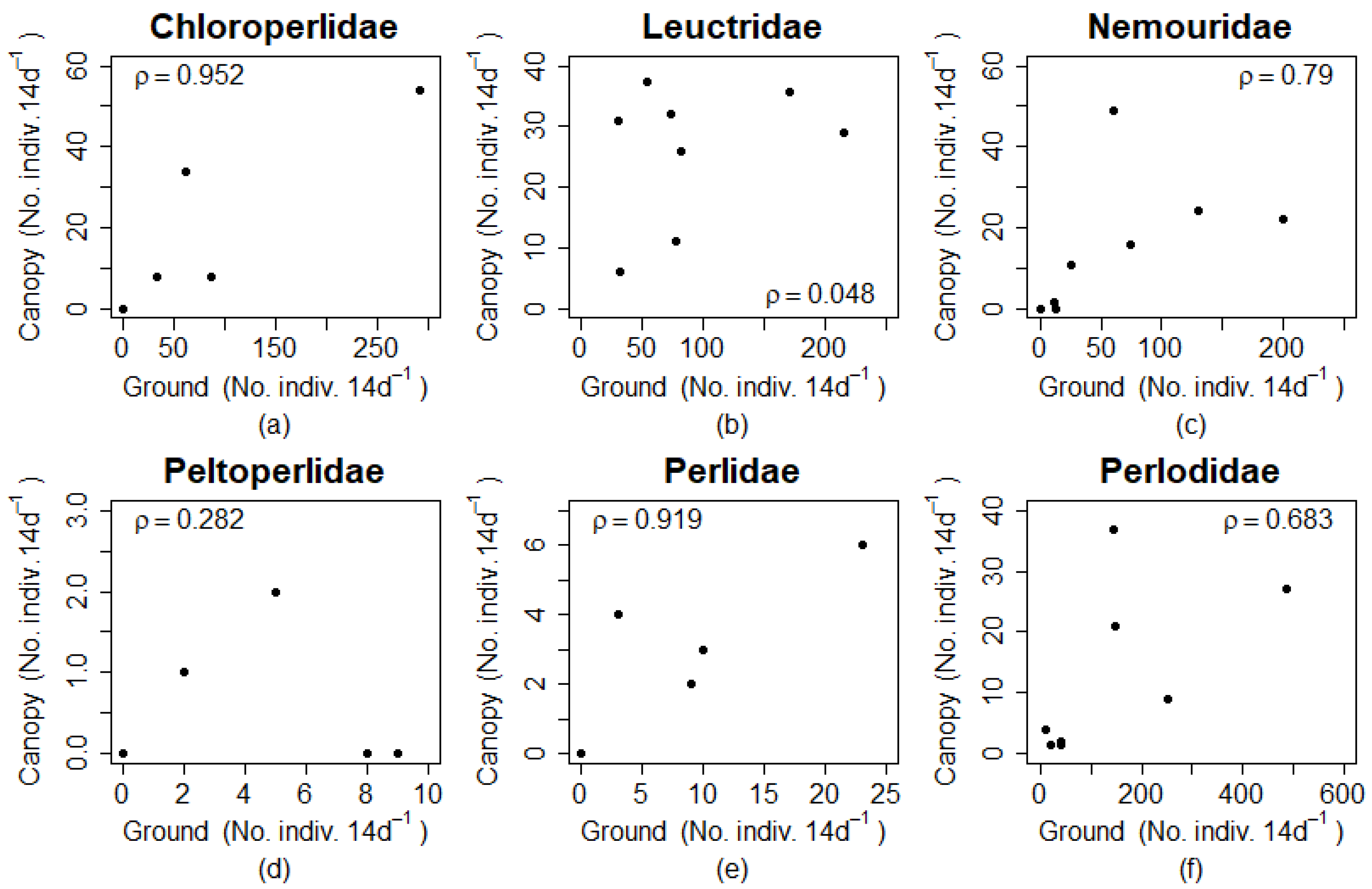 Insects 12 00770 g005