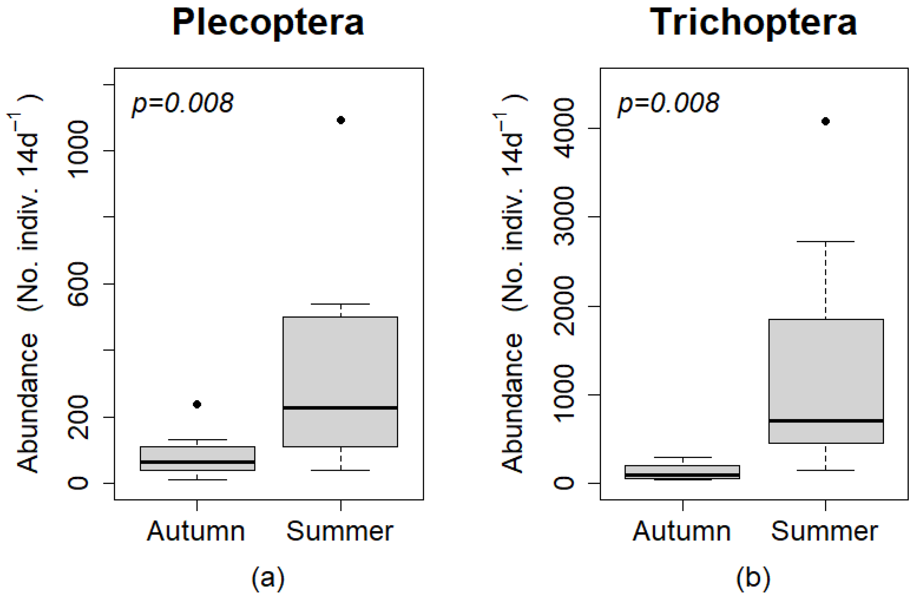 Insects 12 00770 g006
