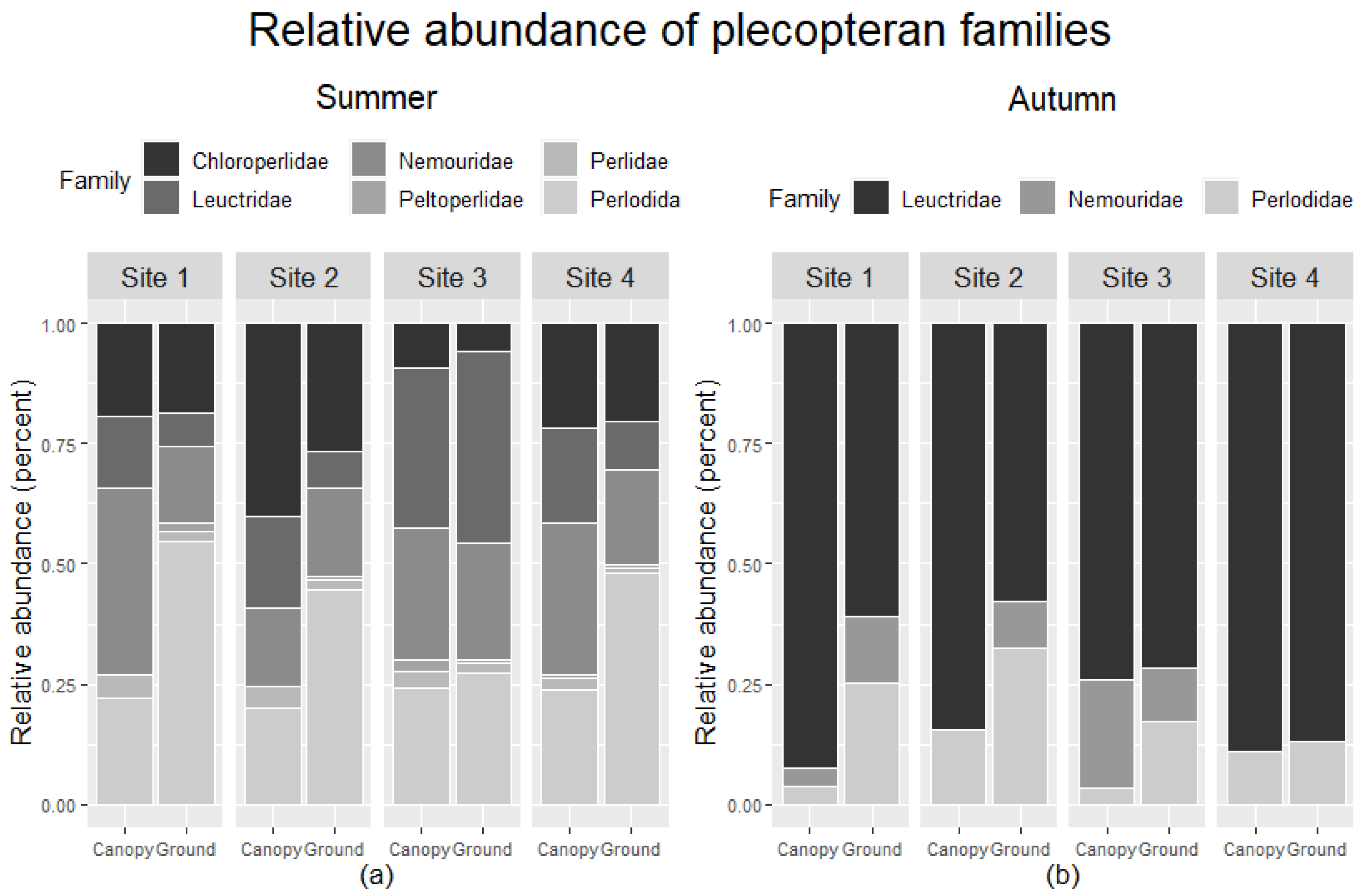 Insects 12 00770 g008