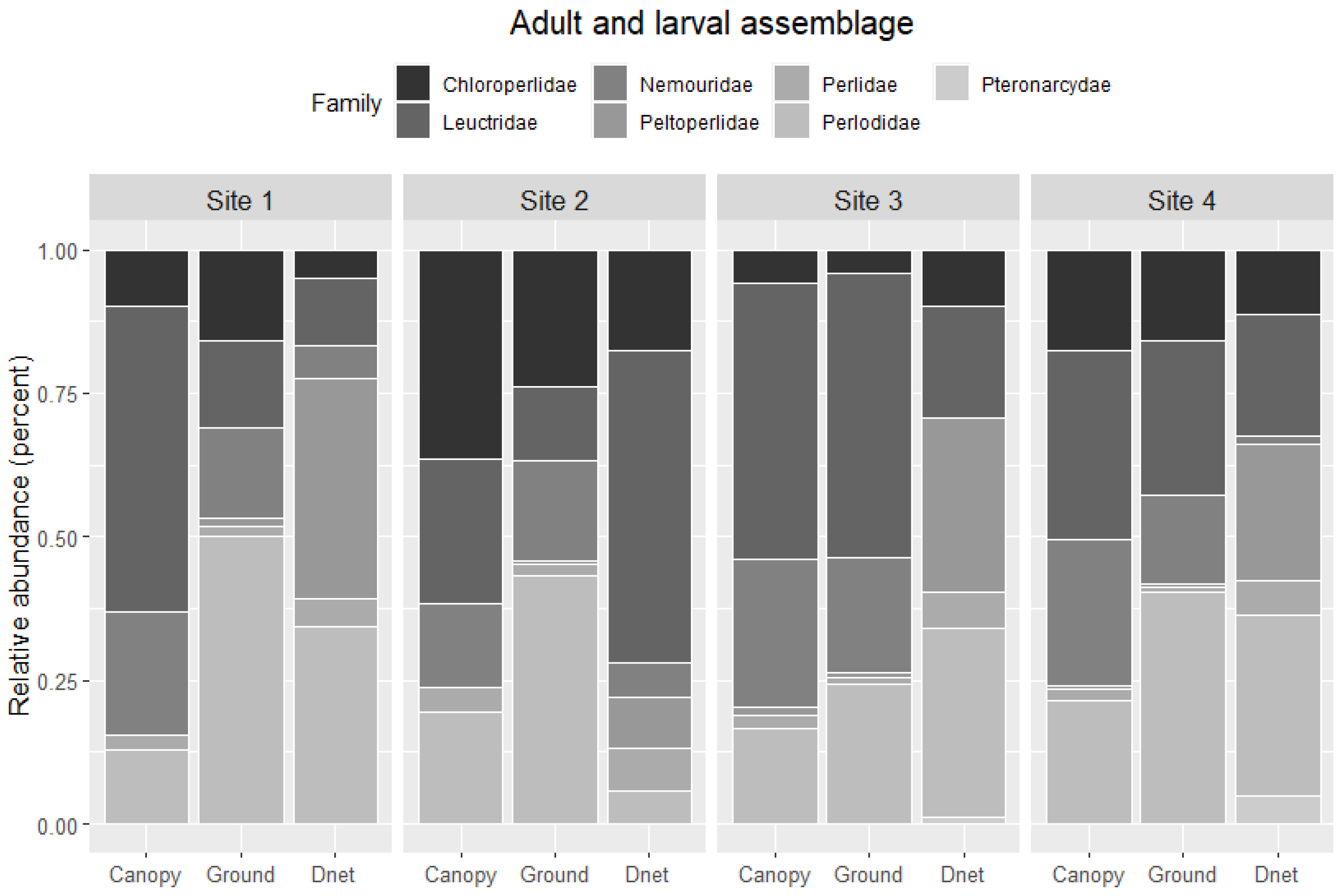 Insects 12 00770 g009