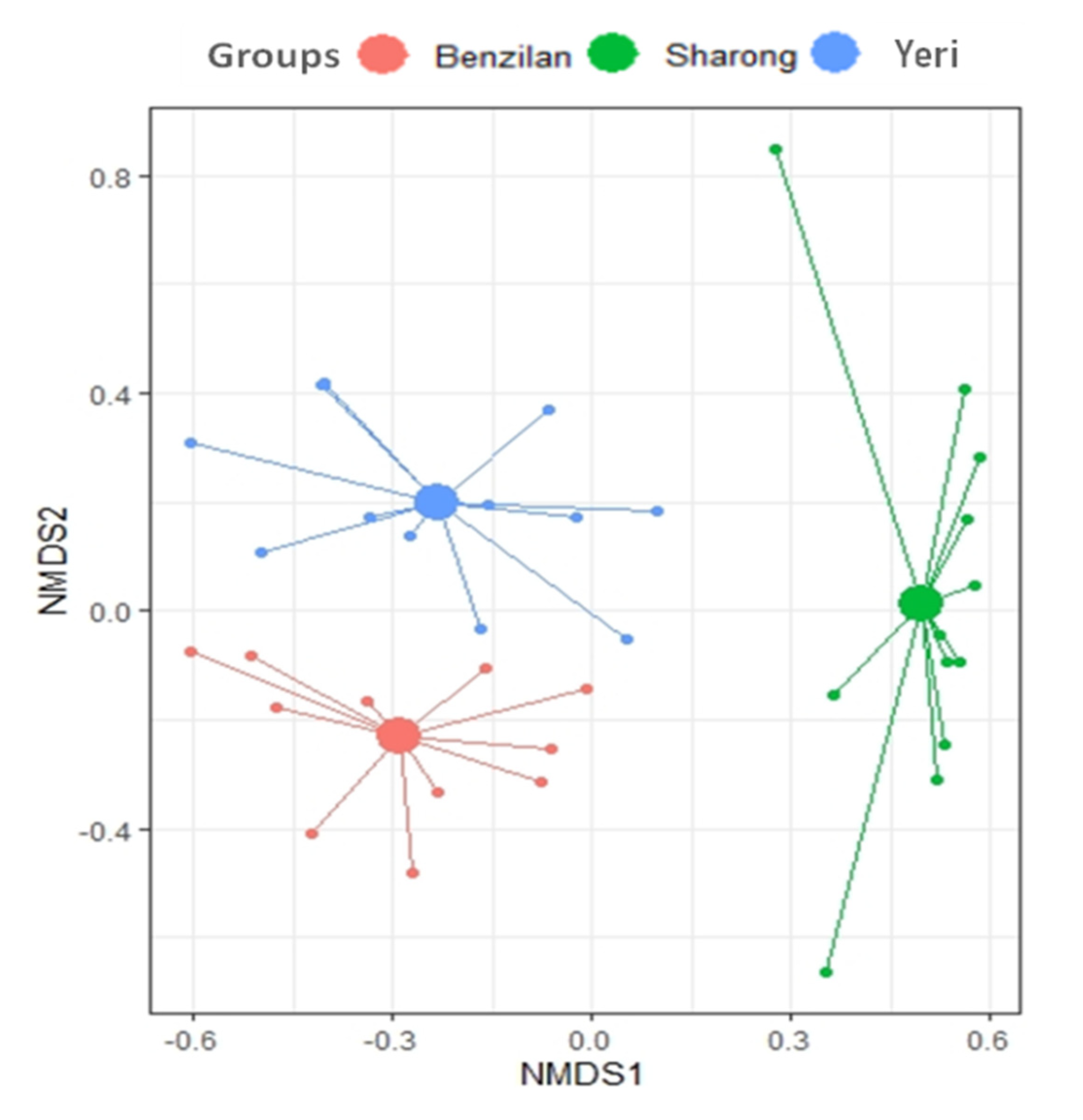 Insects 12 00775 g003 Insects 12 00775 g003
