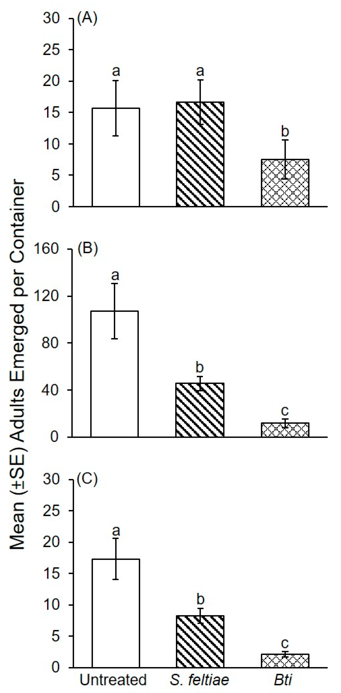 Insects 12 00786 g004