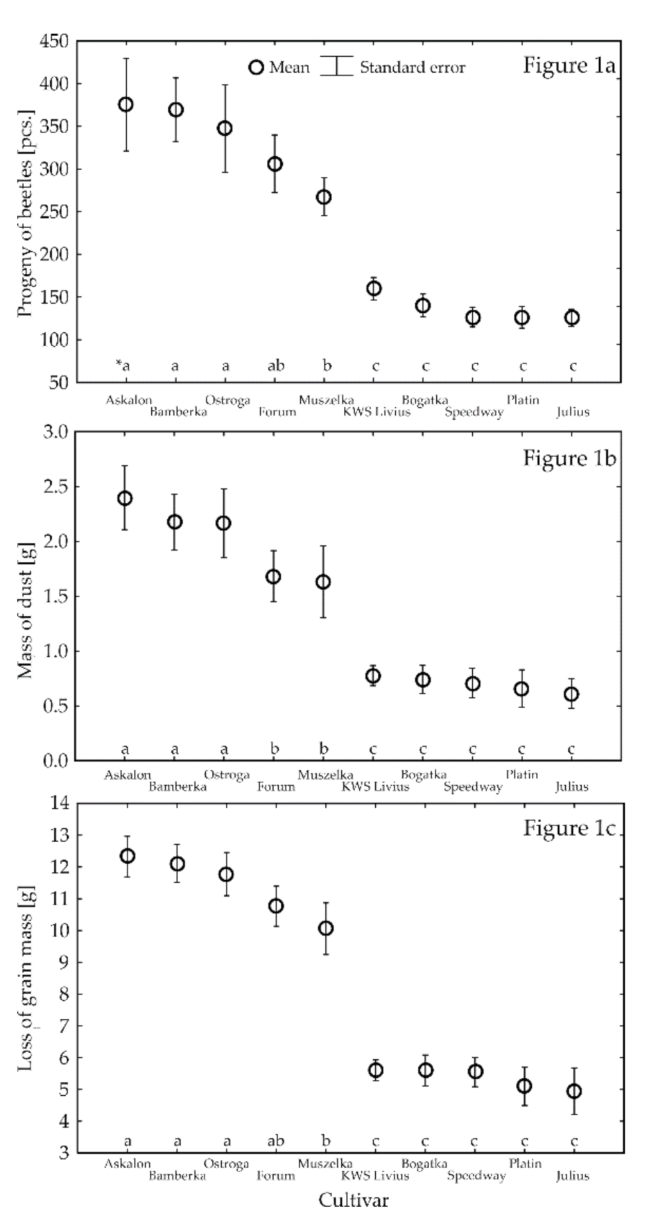 Insects 12 00806 g001 Insects 12 00806 g001