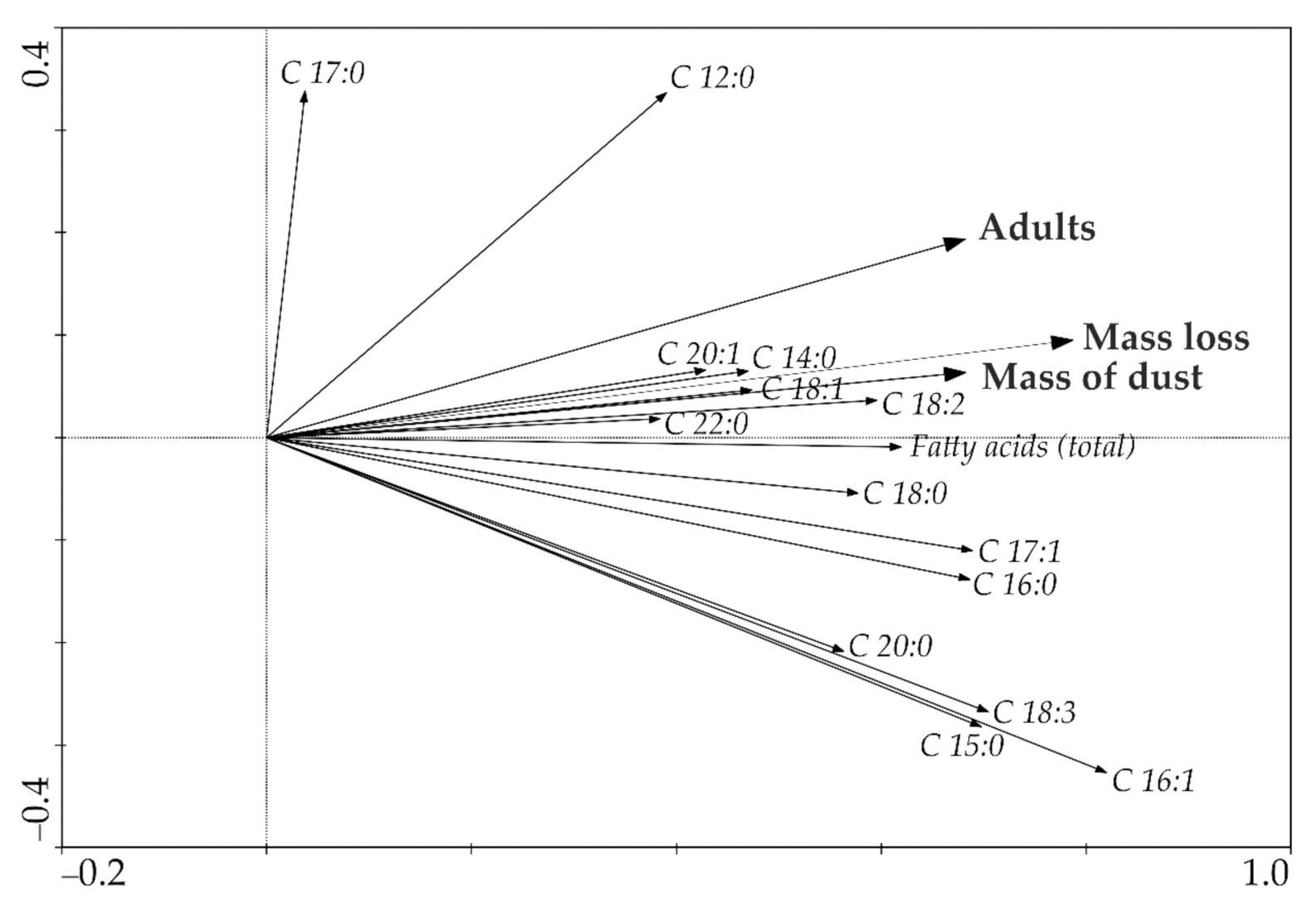 Insects 12 00806 g002 Insects 12 00806 g002