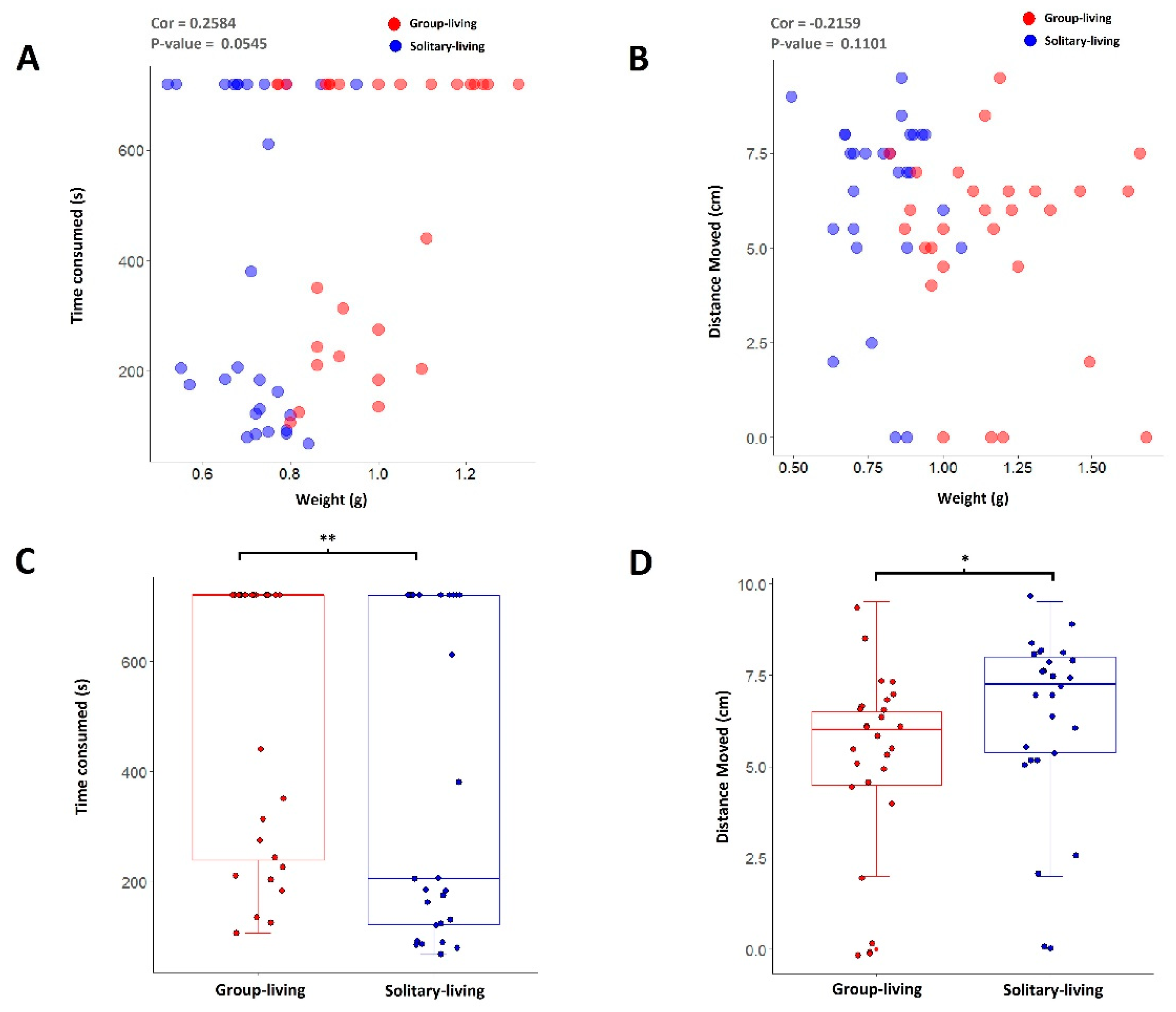 Insects 12 00809 g004