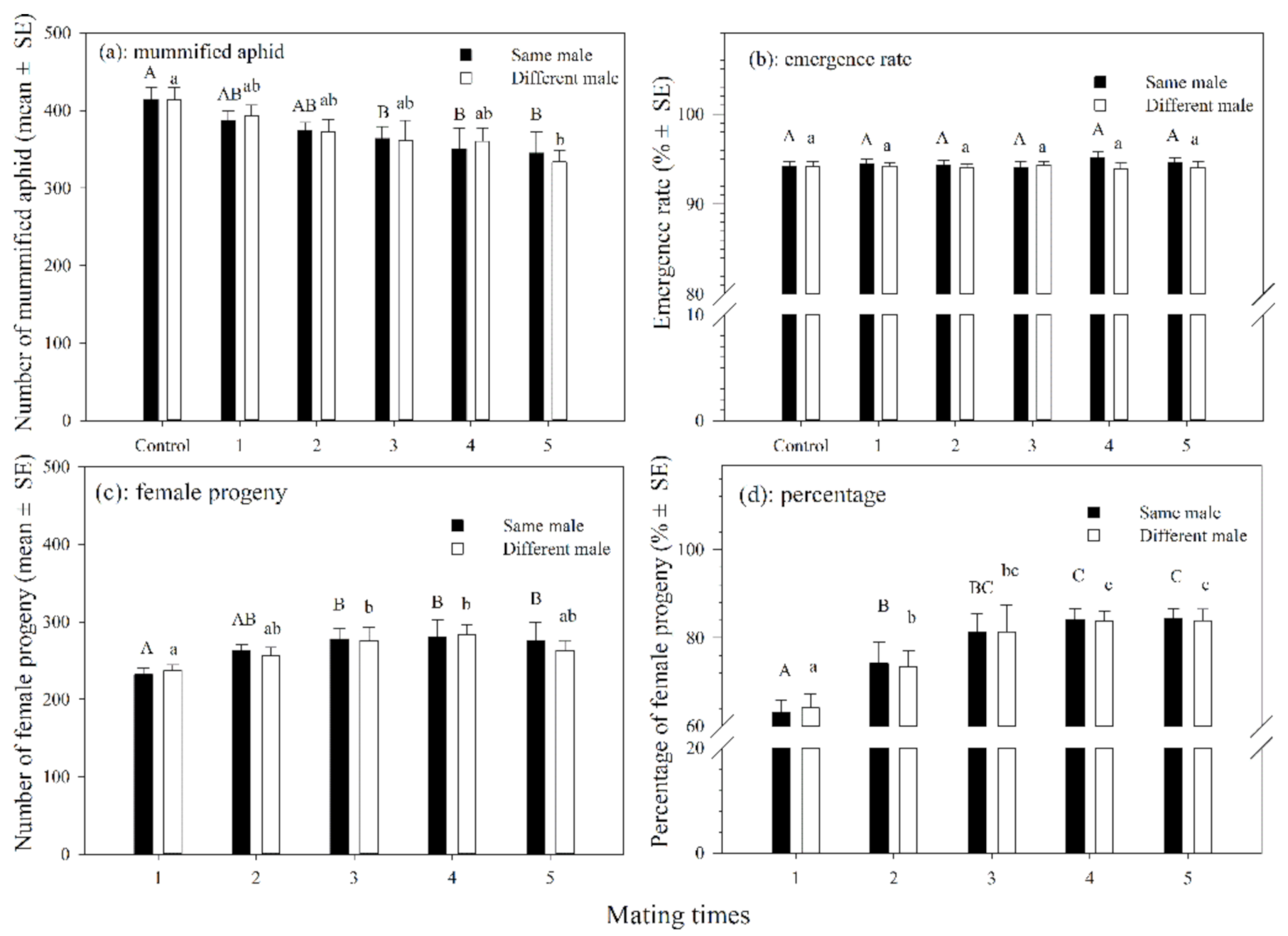 Insects 12 00823 g002