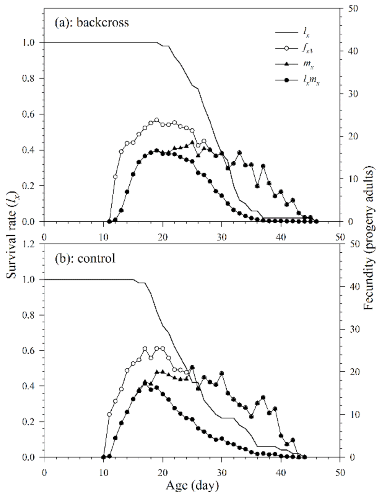 Insects 12 00823 g005
