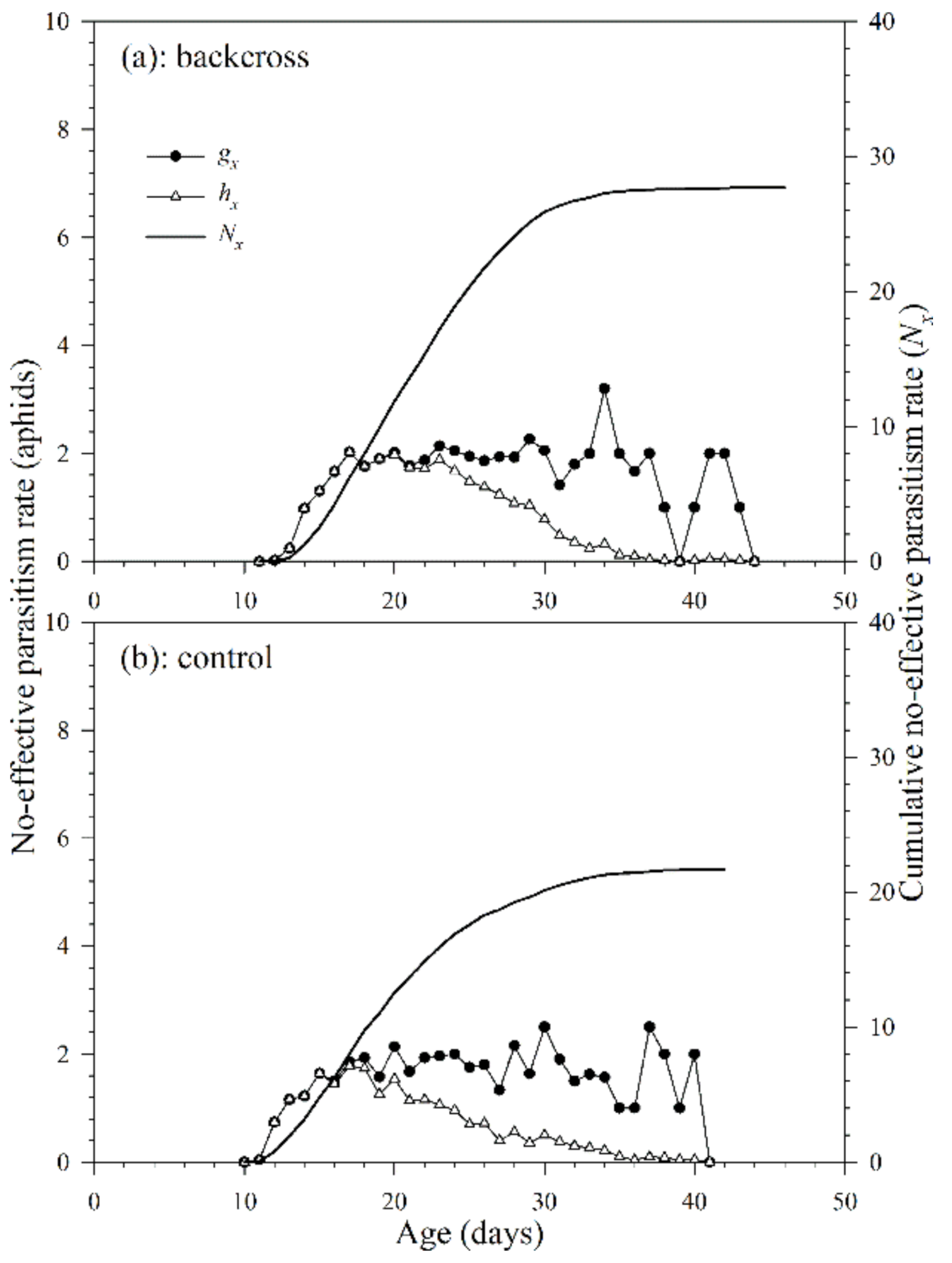 Insects 12 00823 g007