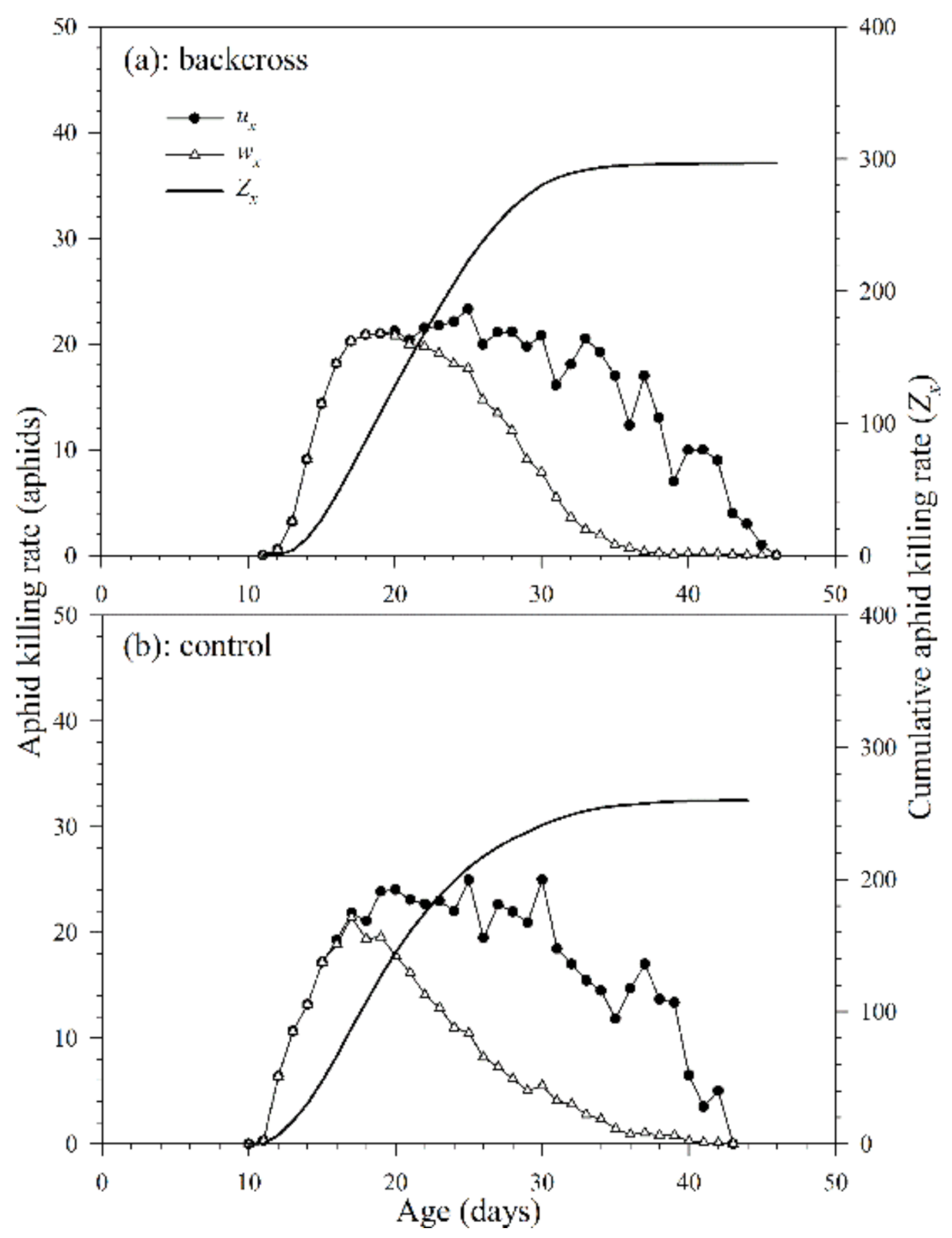 Insects 12 00823 g008