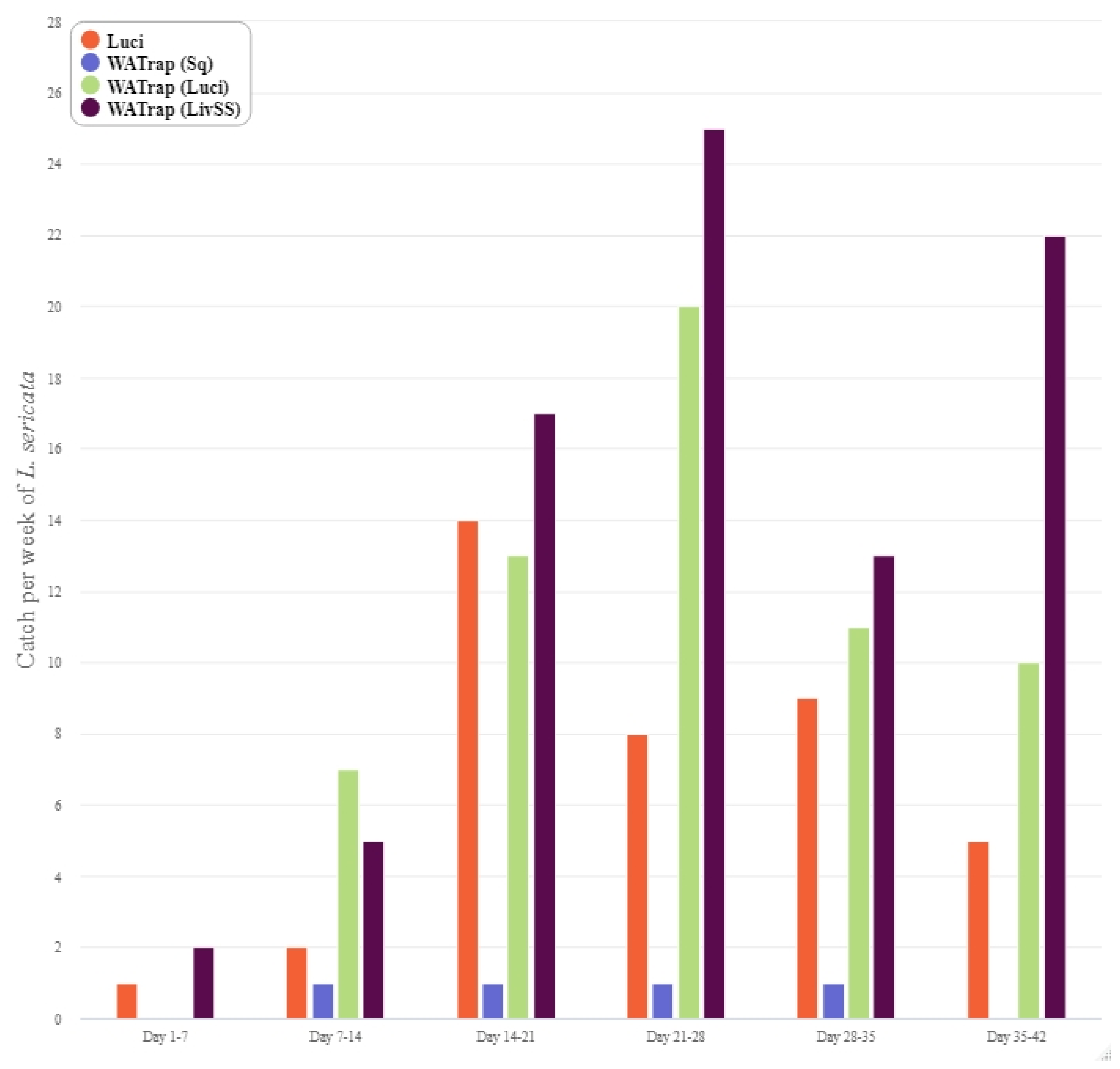 Insects 12 00829 g005