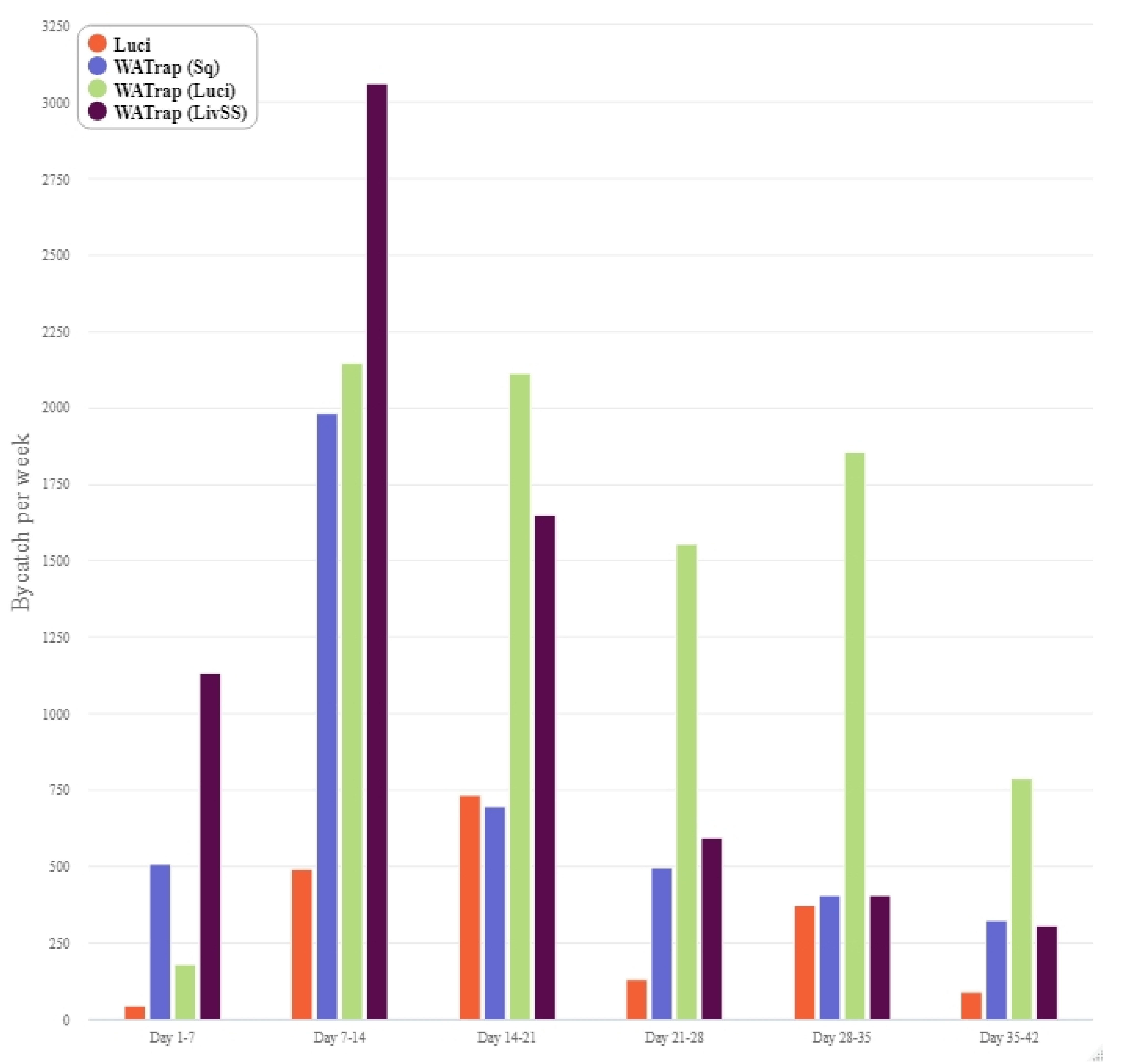Insects 12 00829 g006