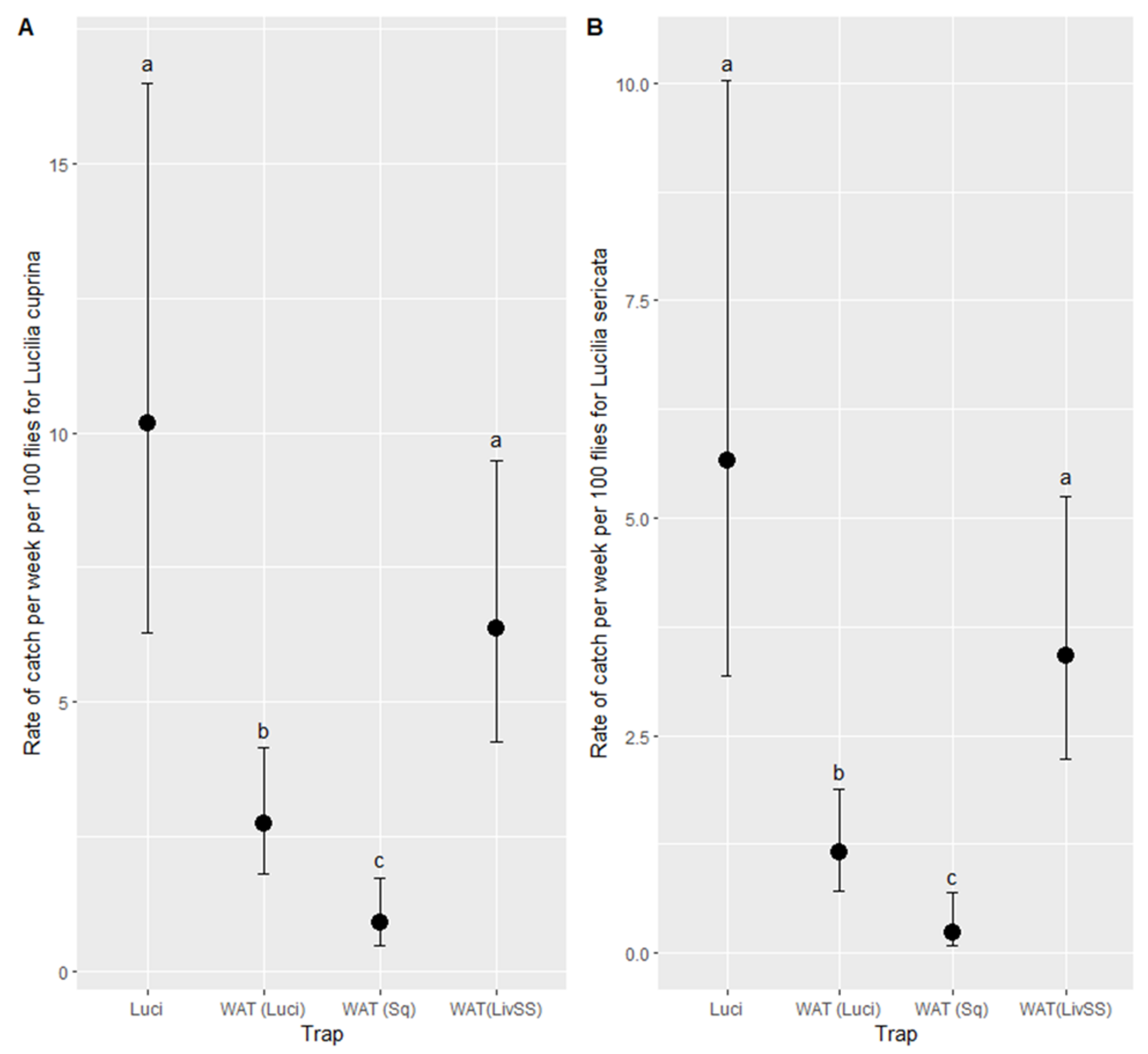 Insects 12 00829 g010