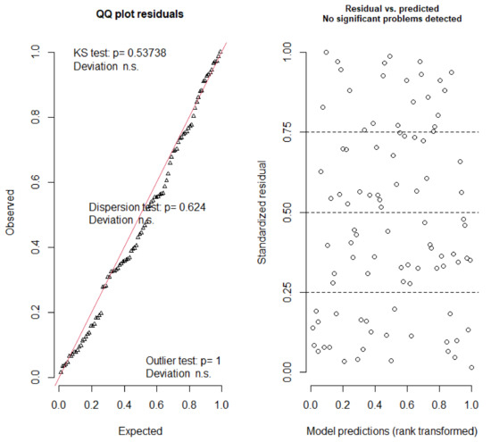 Insects 12 00829 g0a1 550