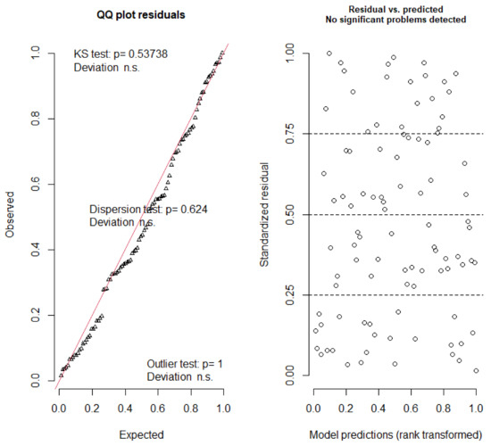Insects 12 00829 g0a2 550